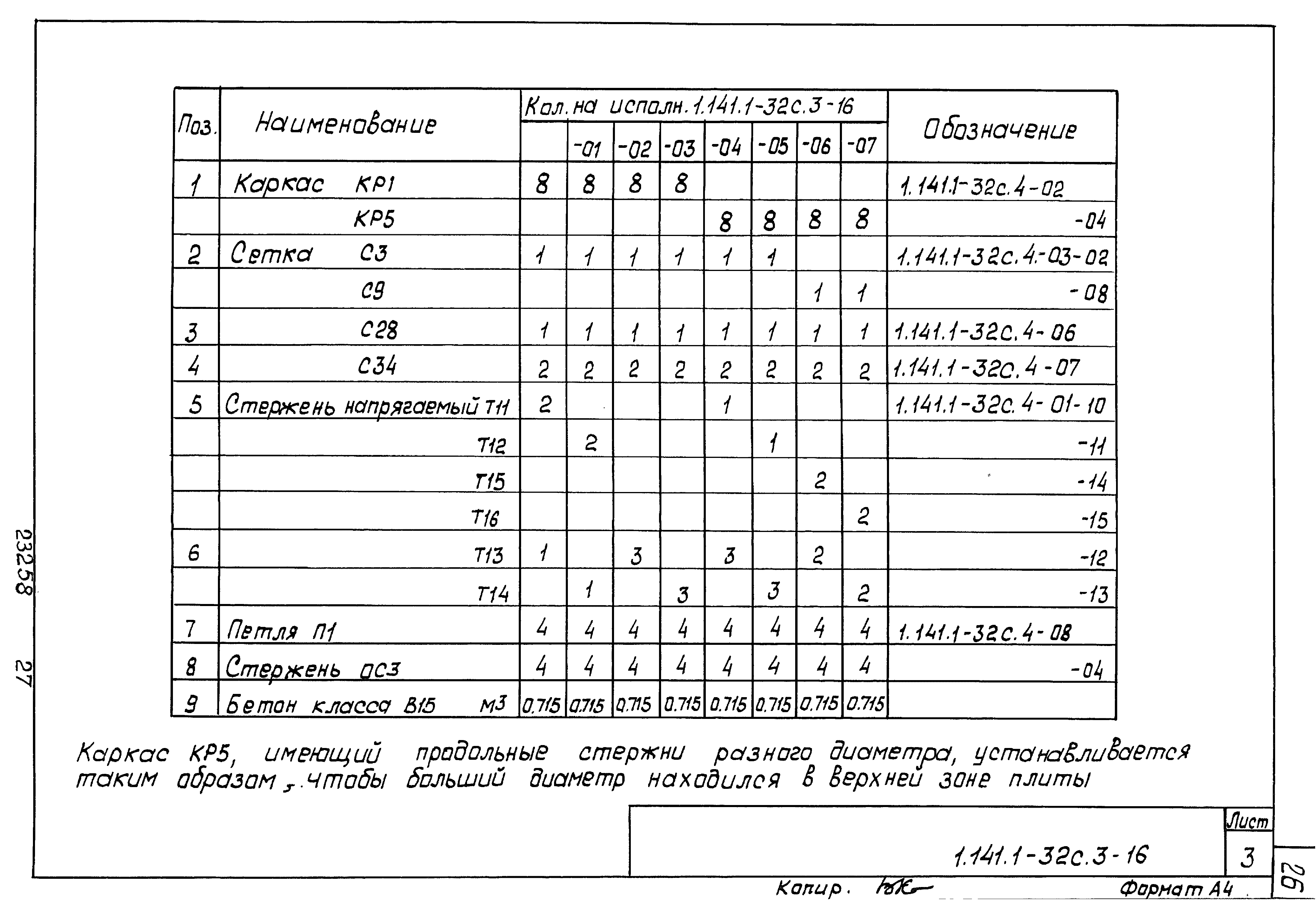 Серия 1.141.1-32с