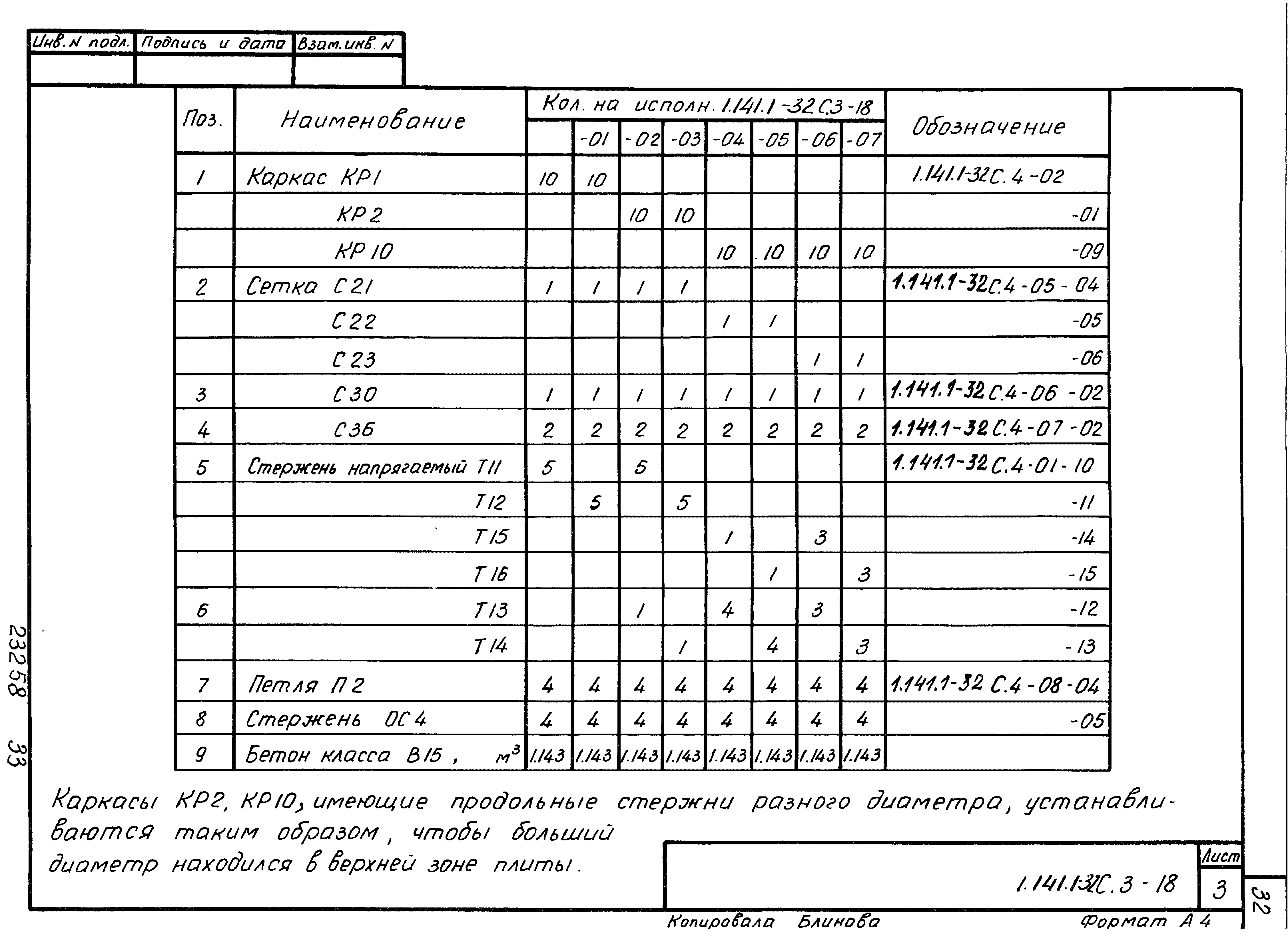 Серия 1.141.1-32с