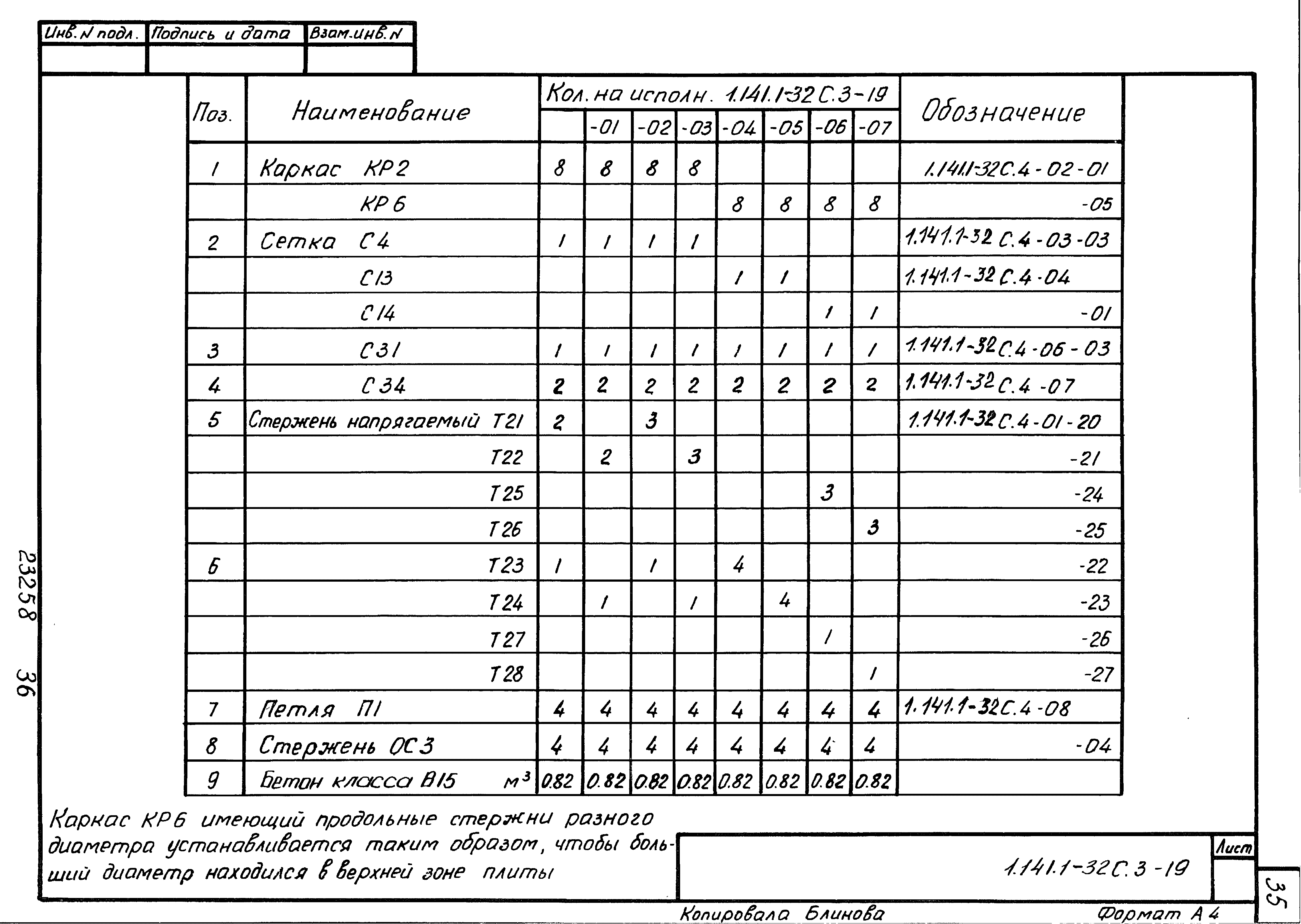 Серия 1.141.1-32с