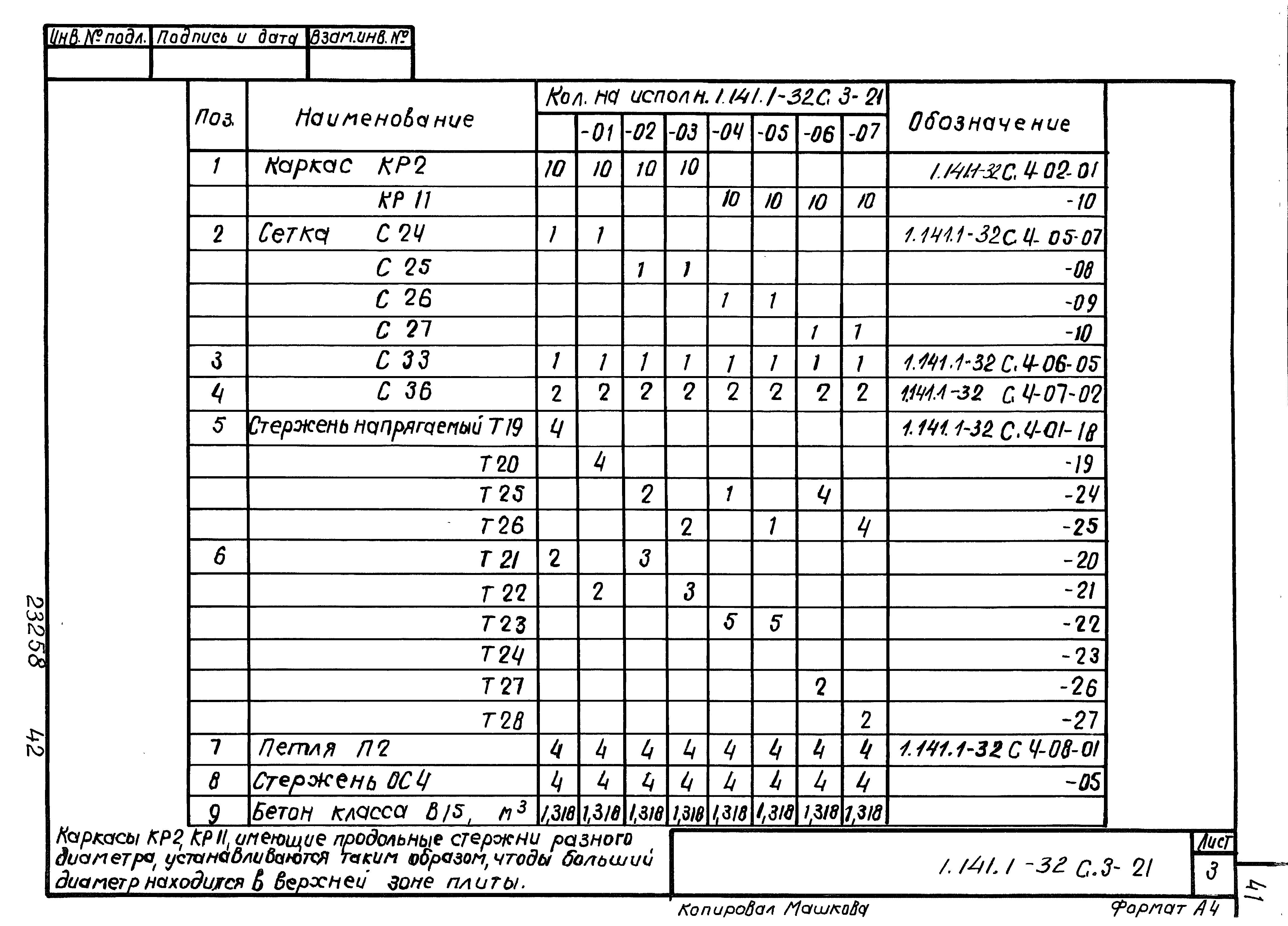 Серия 1.141.1-32с