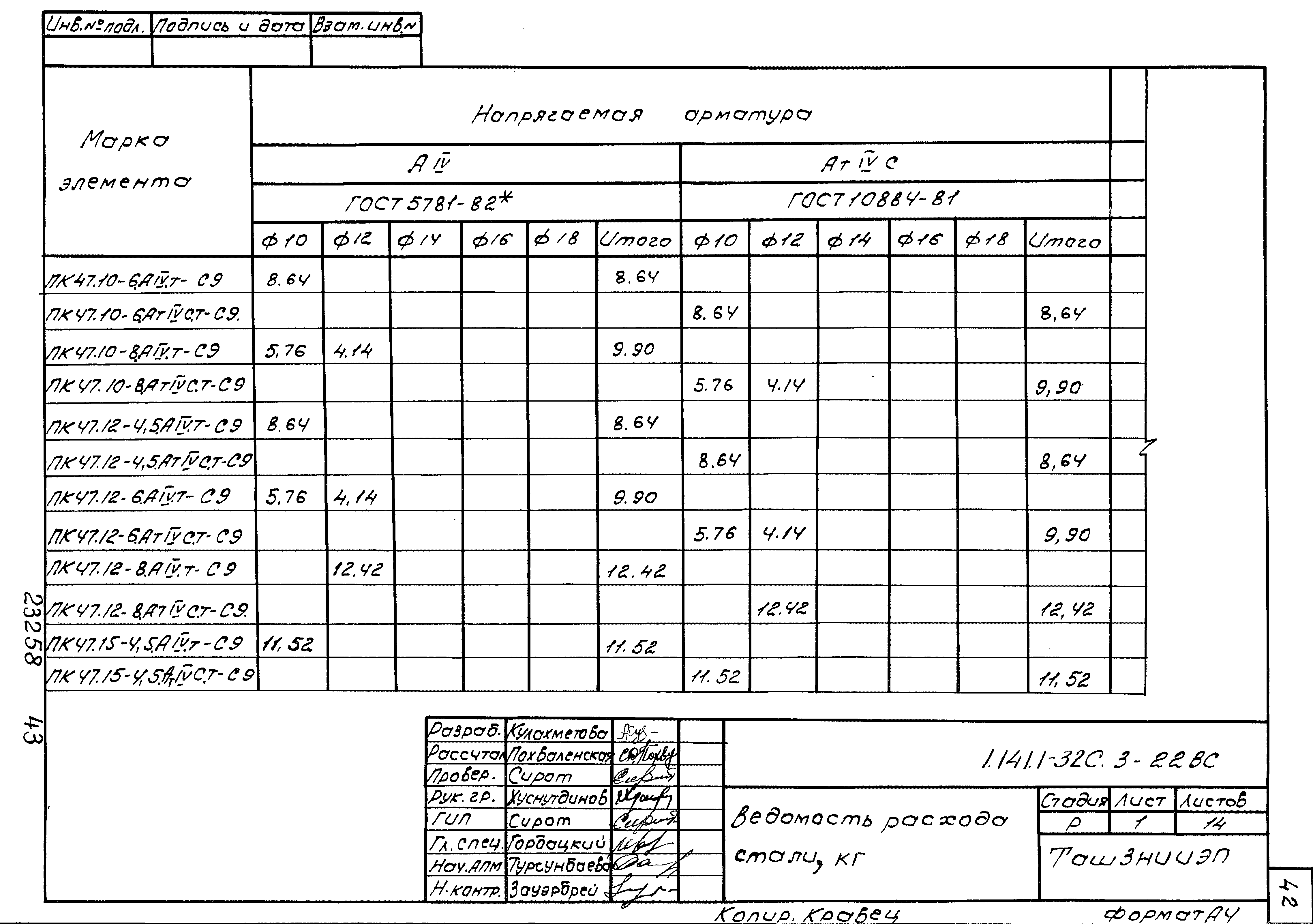 Серия 1.141.1-32с