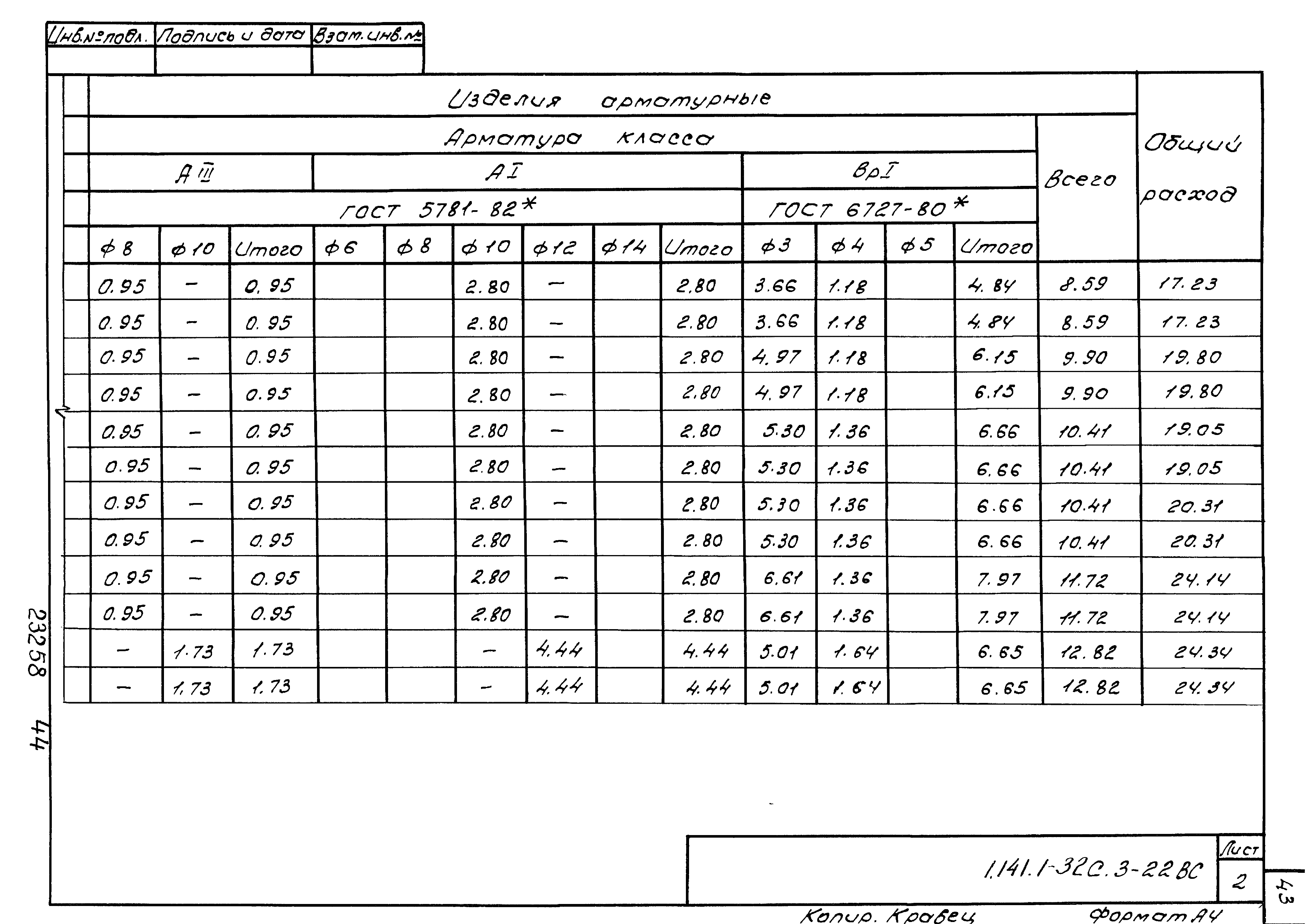 Серия 1.141.1-32с