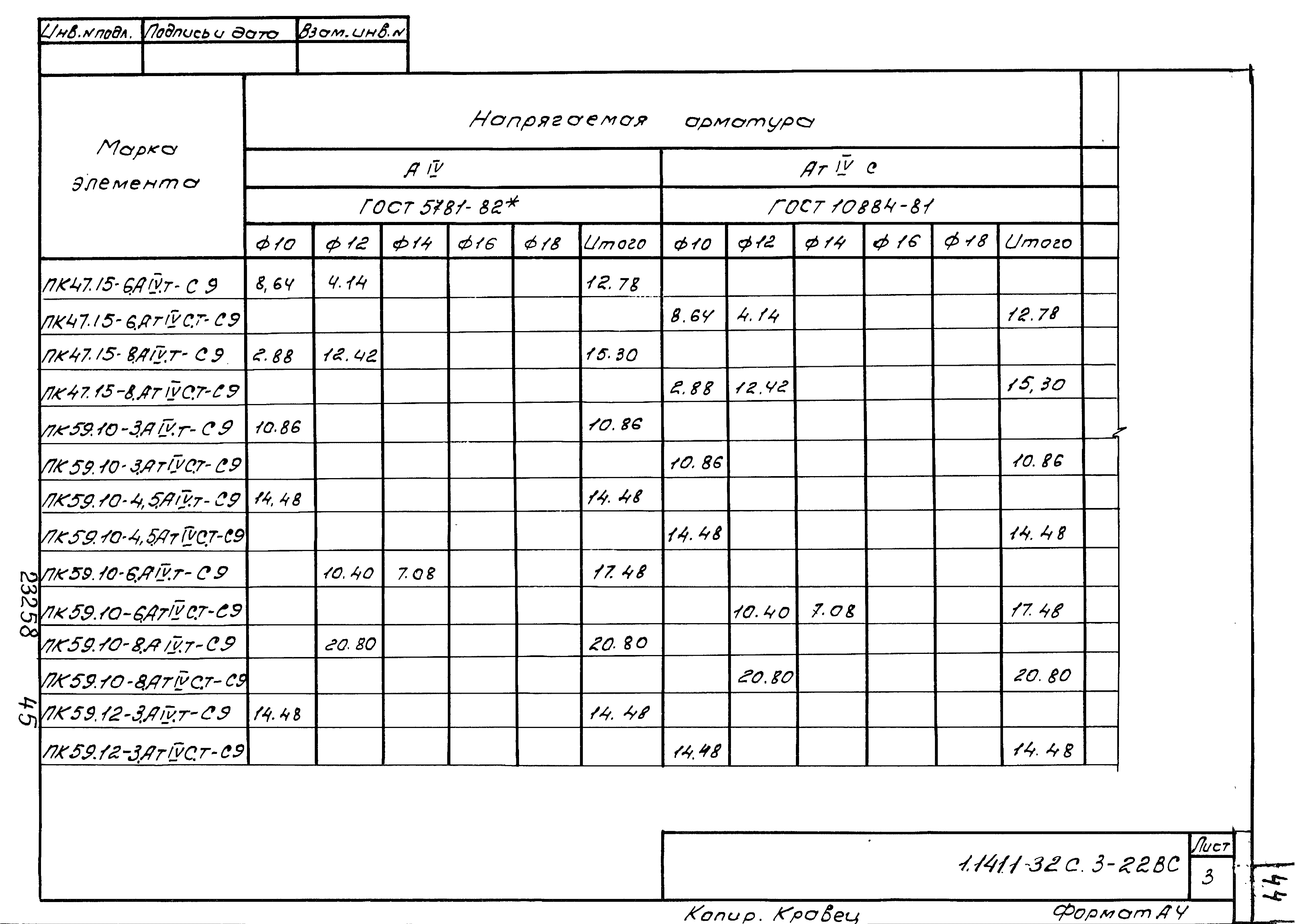 Серия 1.141.1-32с