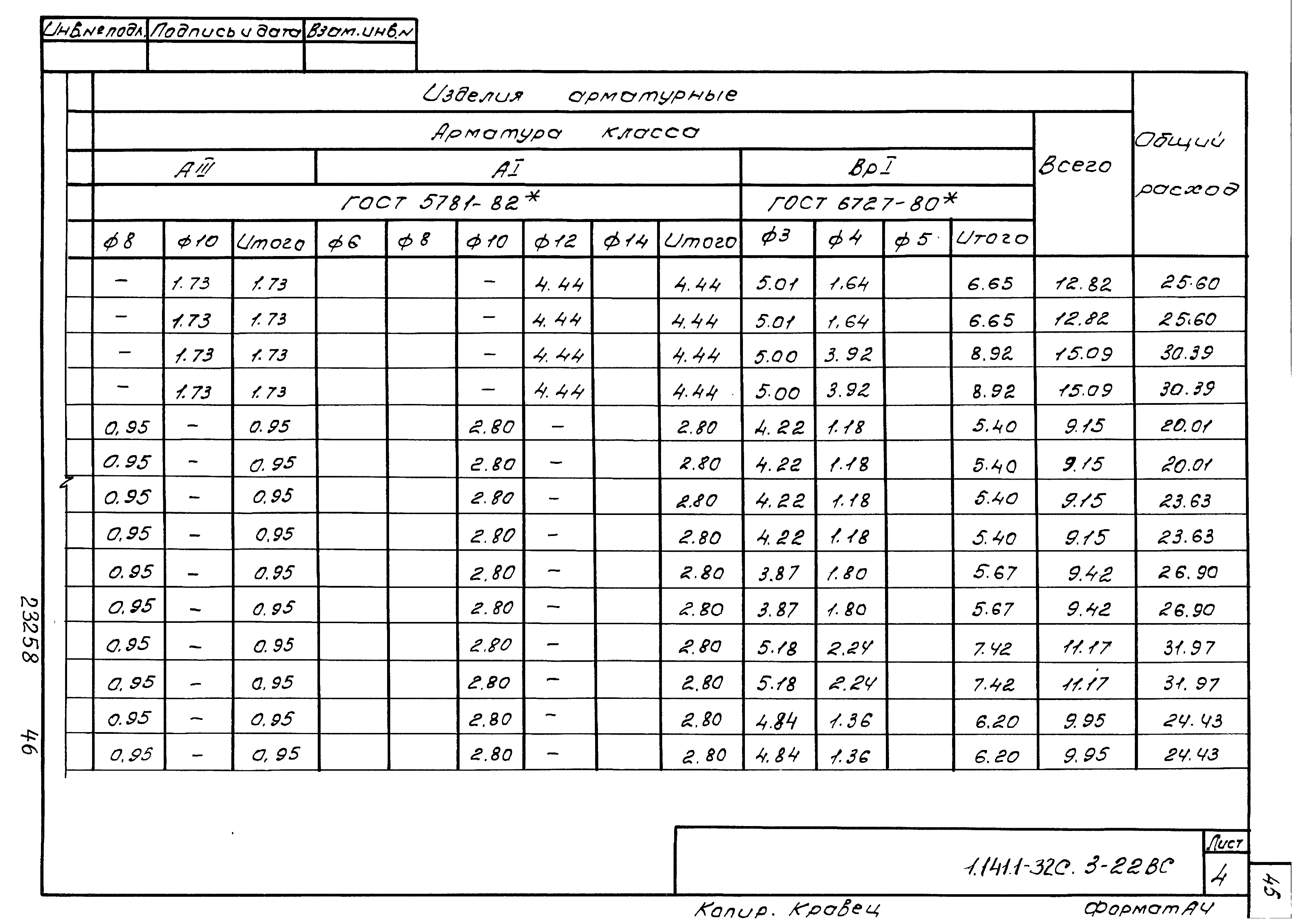 Серия 1.141.1-32с