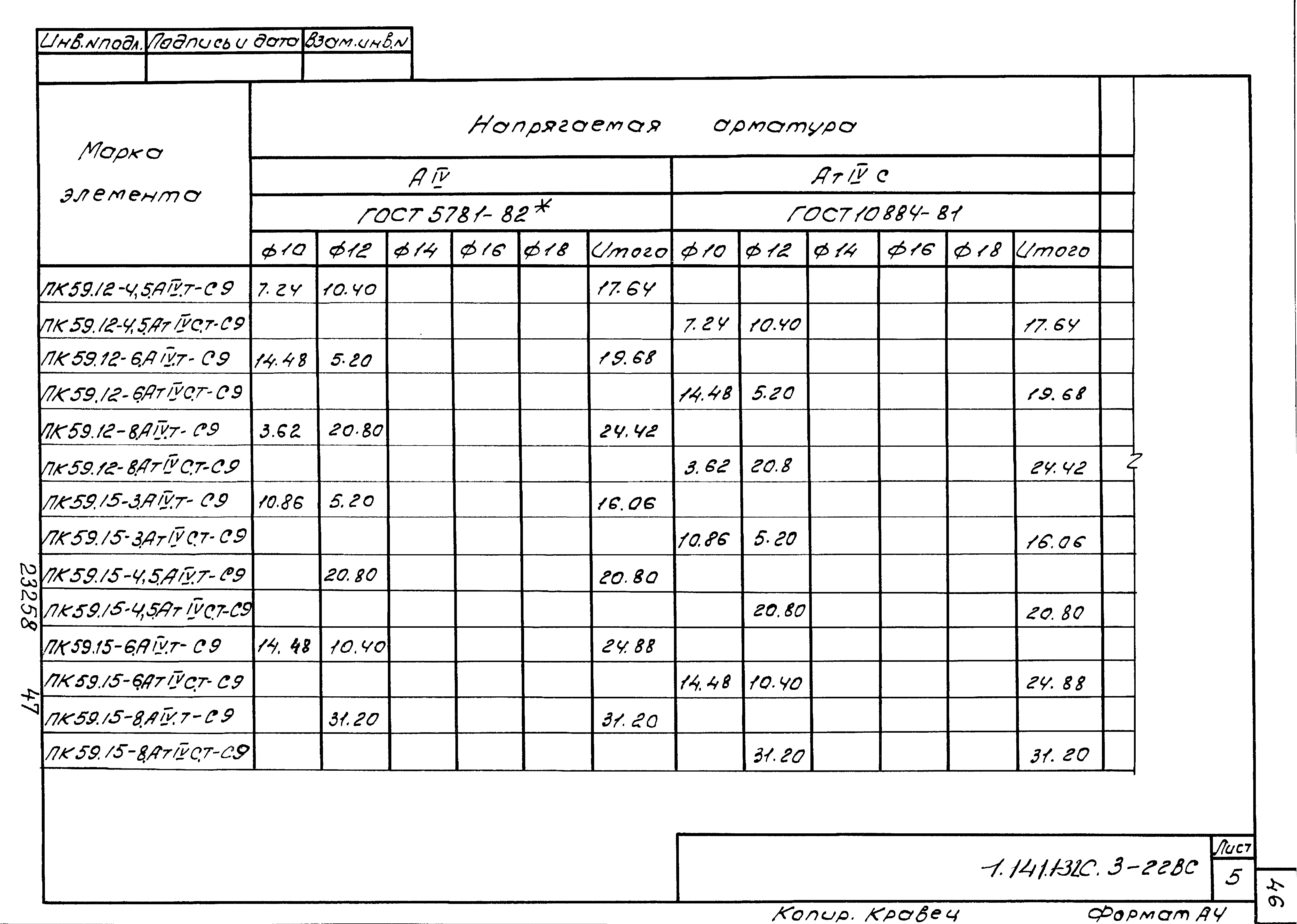 Серия 1.141.1-32с