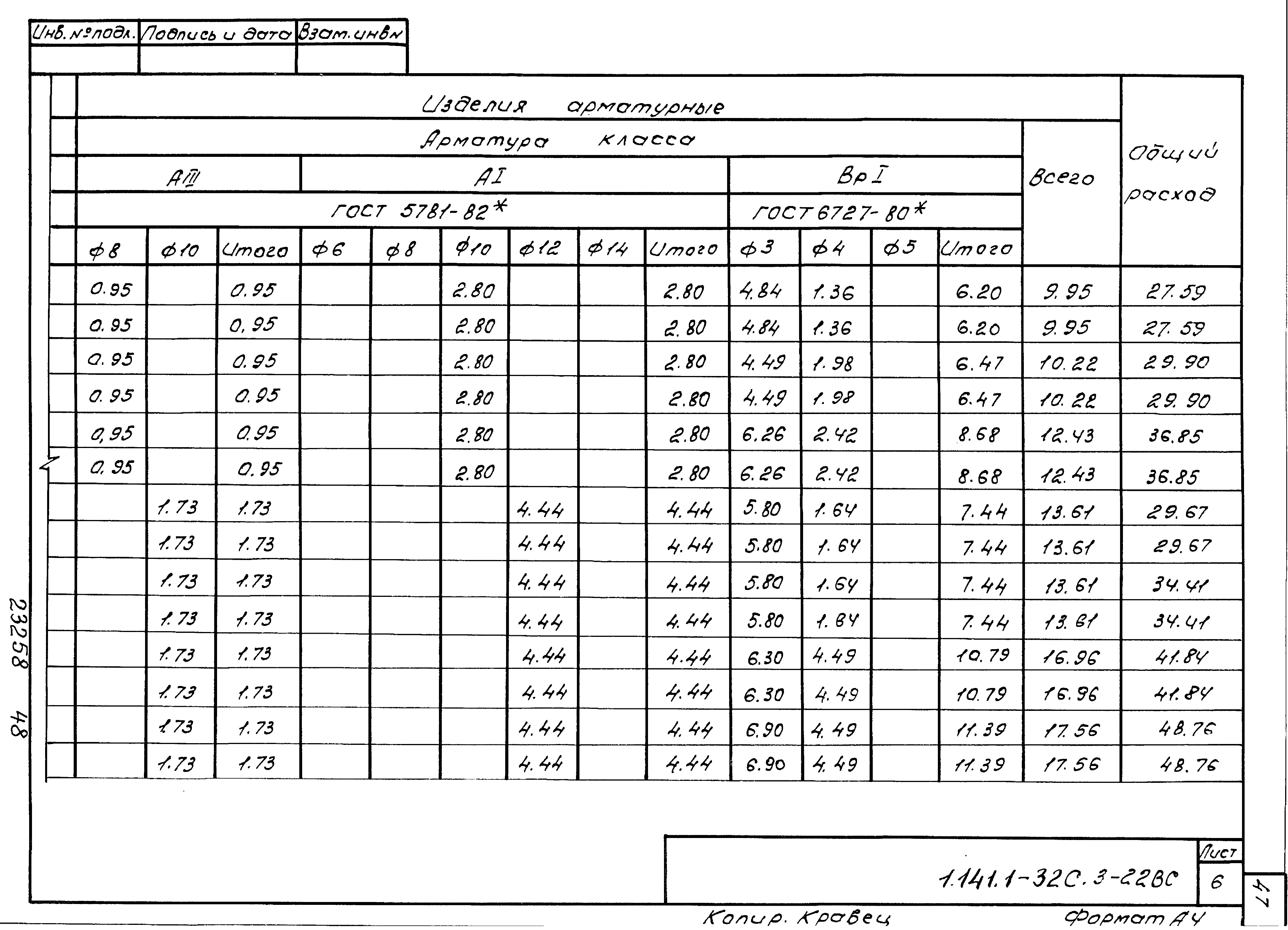 Серия 1.141.1-32с