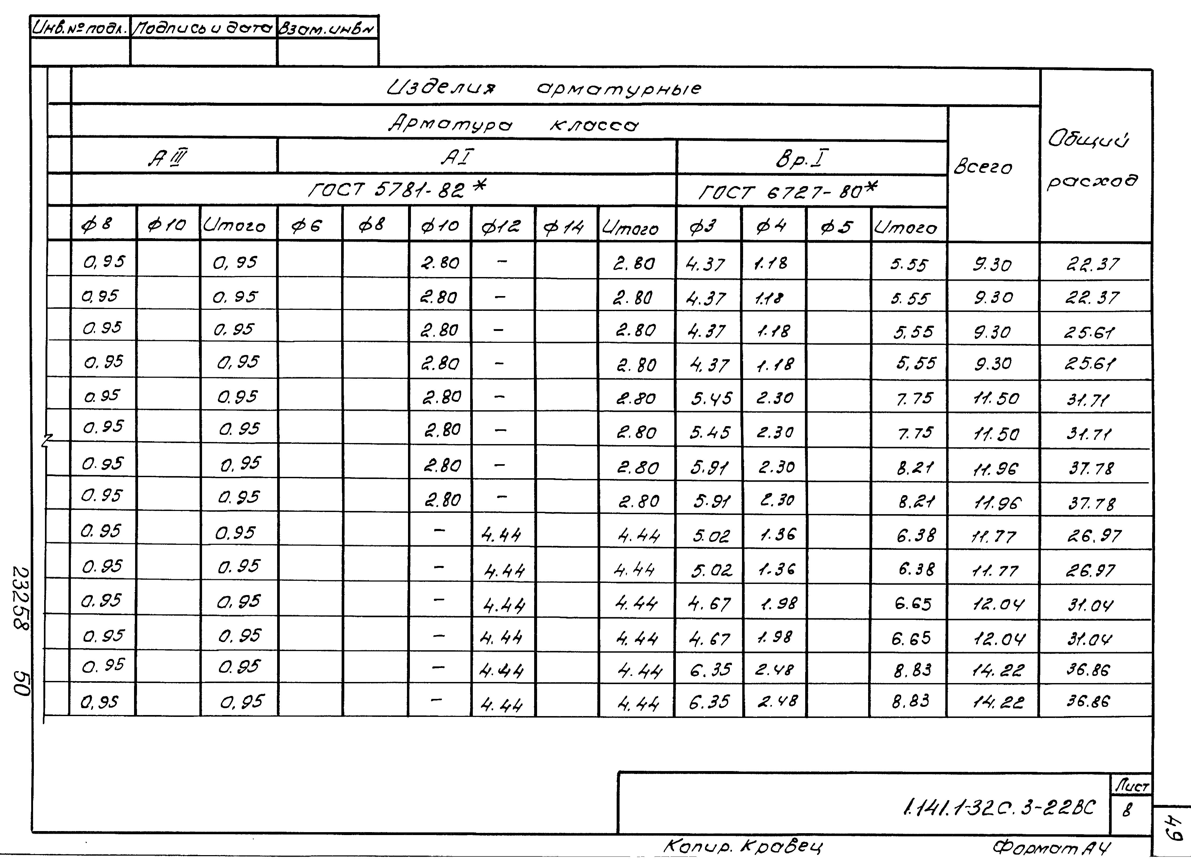 Серия 1.141.1-32с