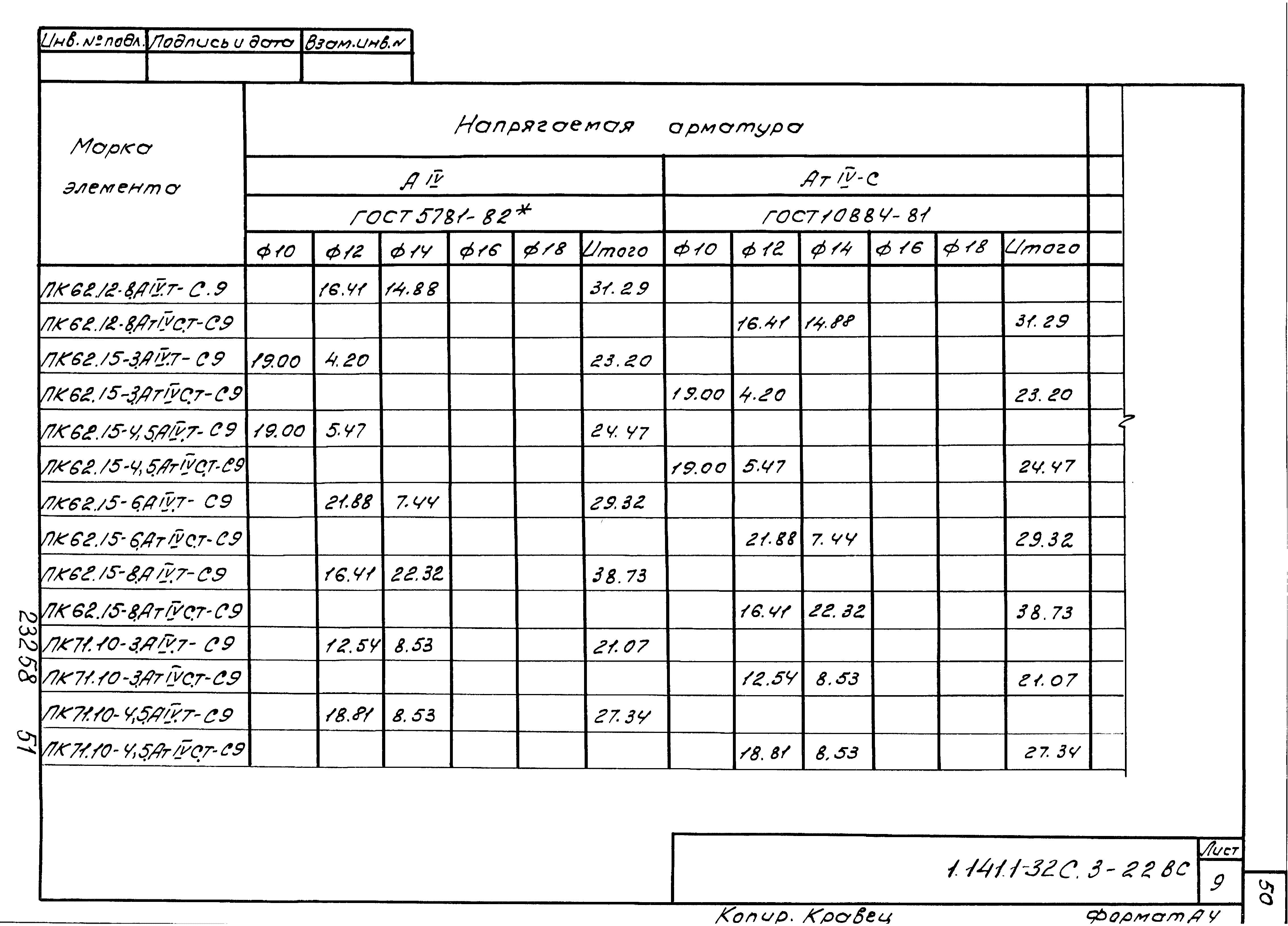 Серия 1.141.1-32с