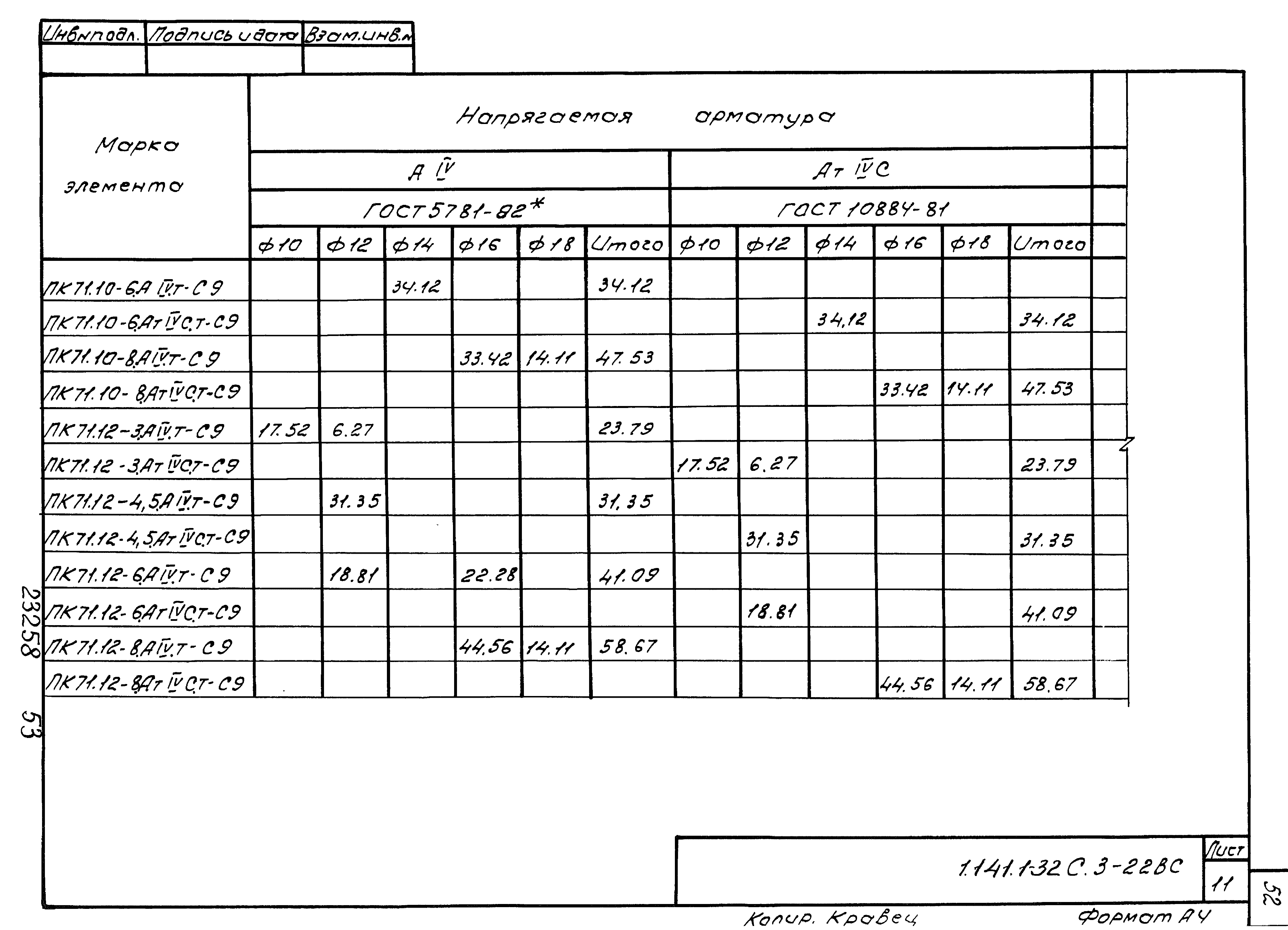 Серия 1.141.1-32с