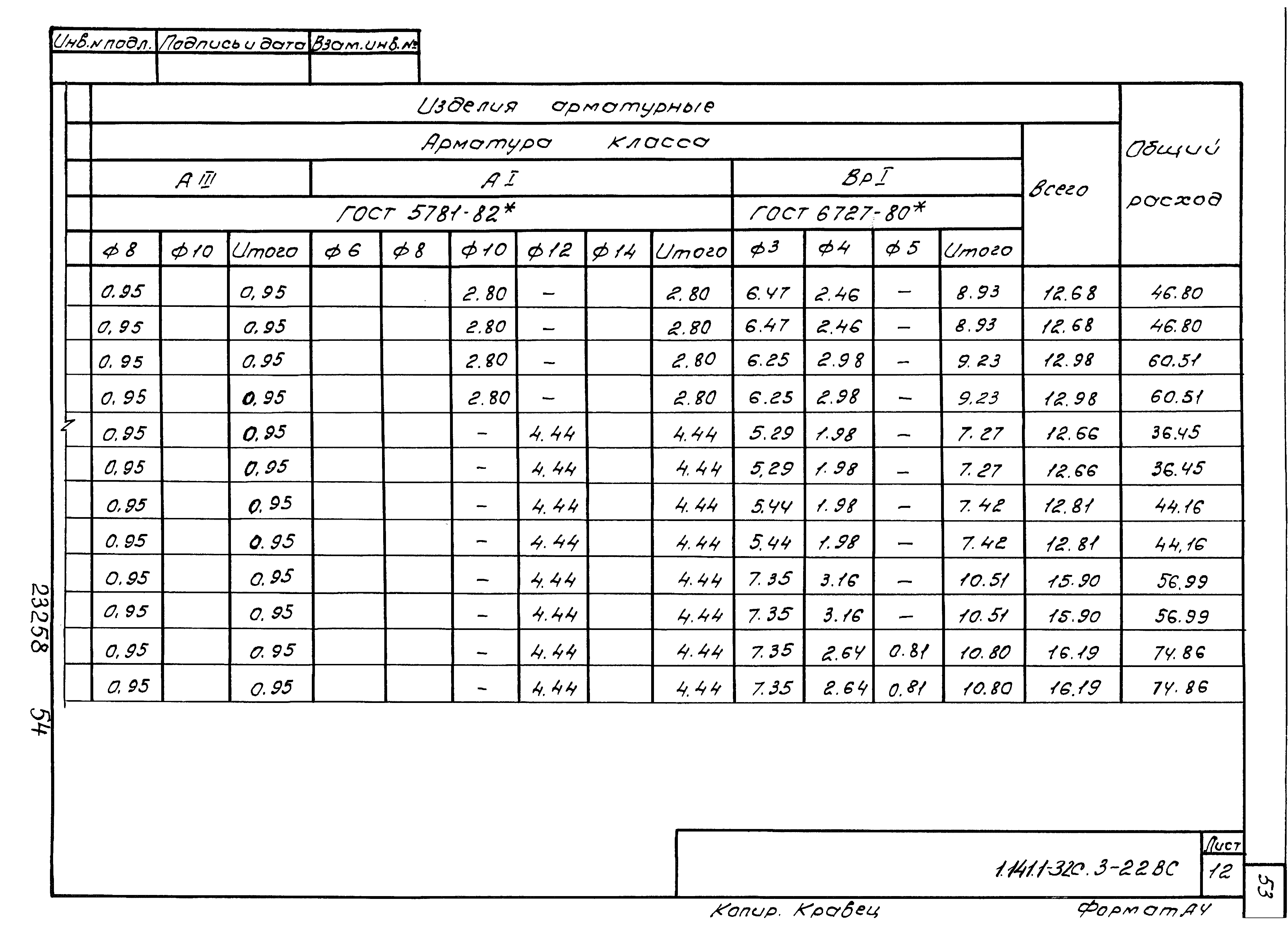 Серия 1.141.1-32с