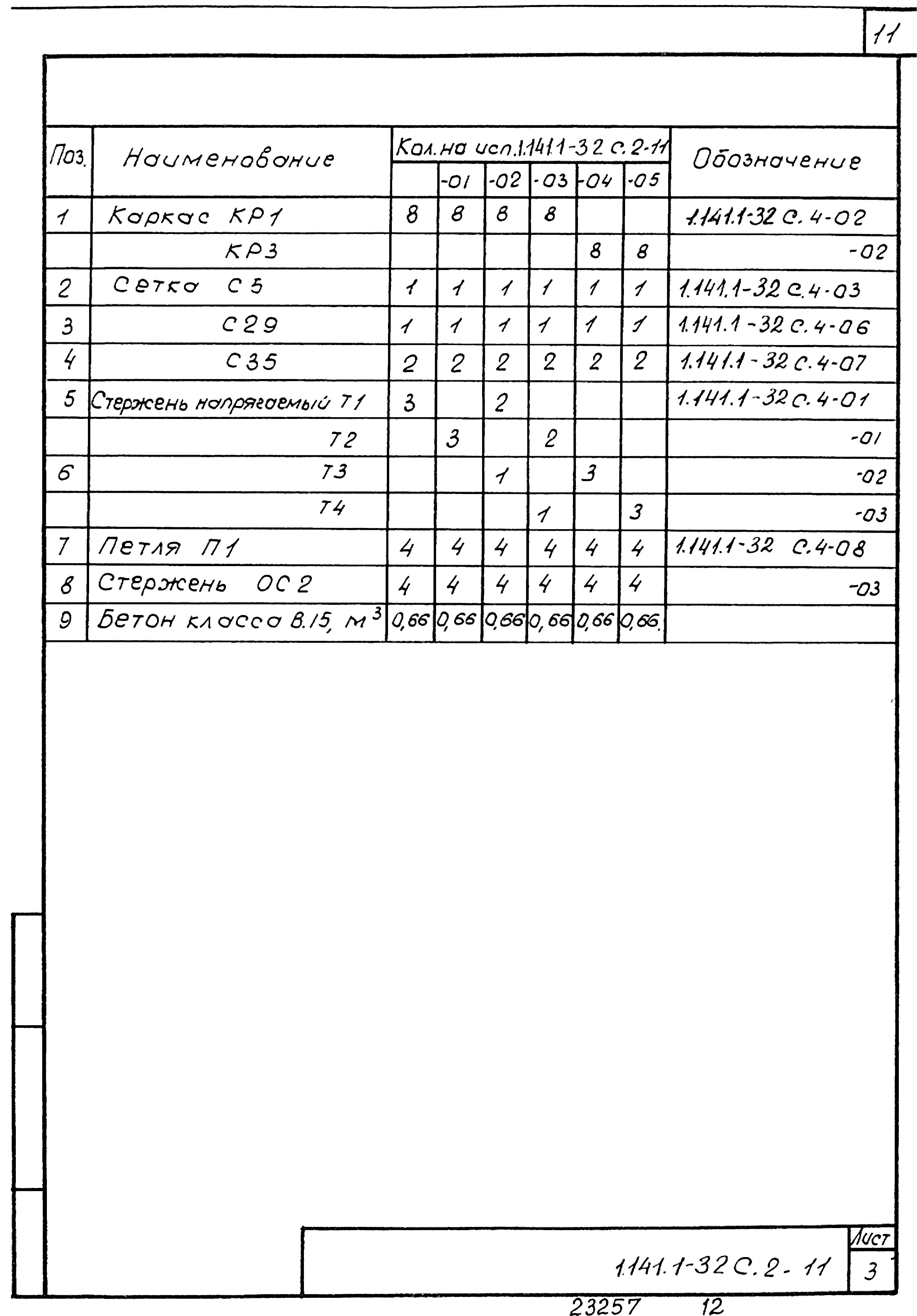 Серия 1.141.1-32с