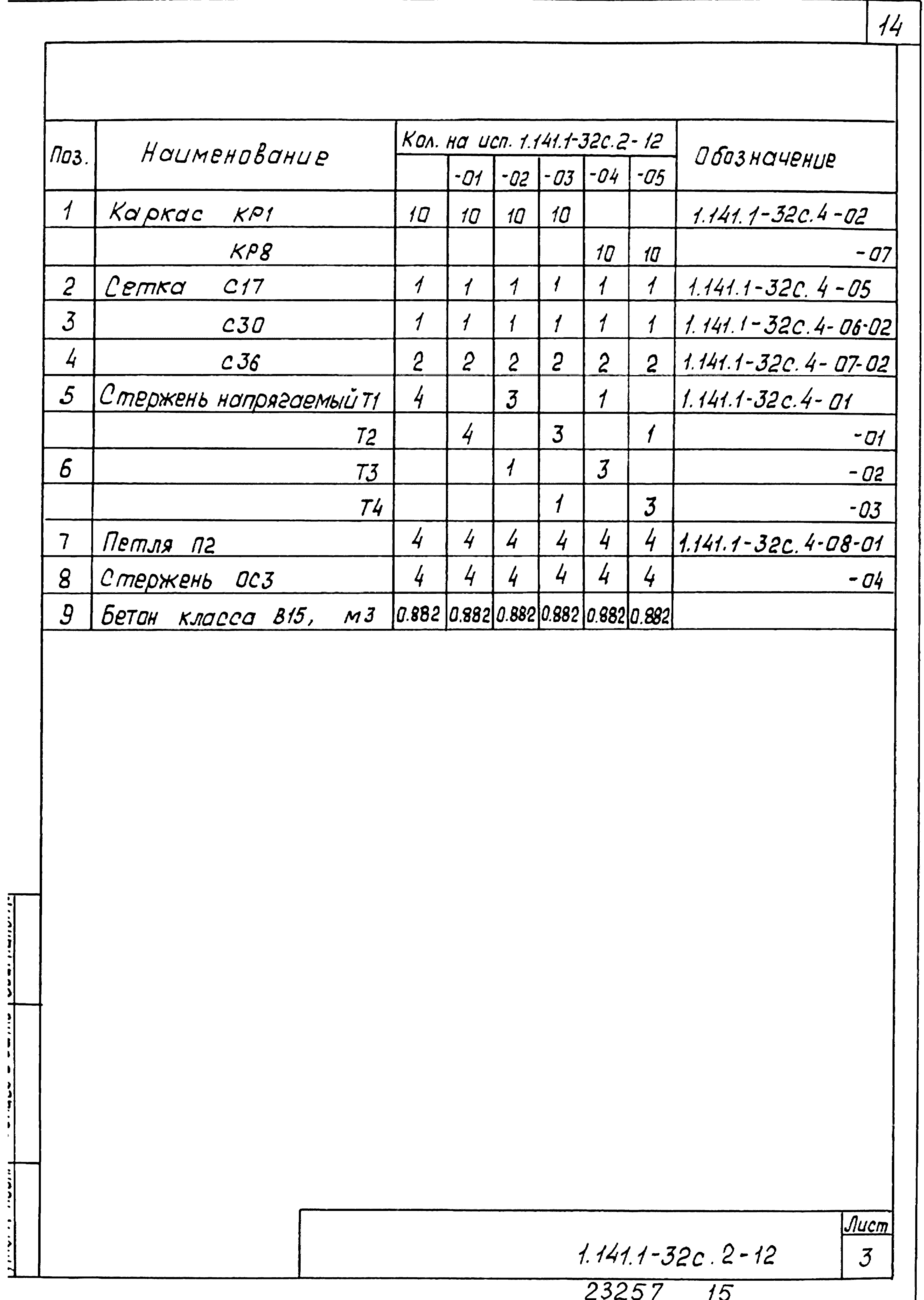 Серия 1.141.1-32с