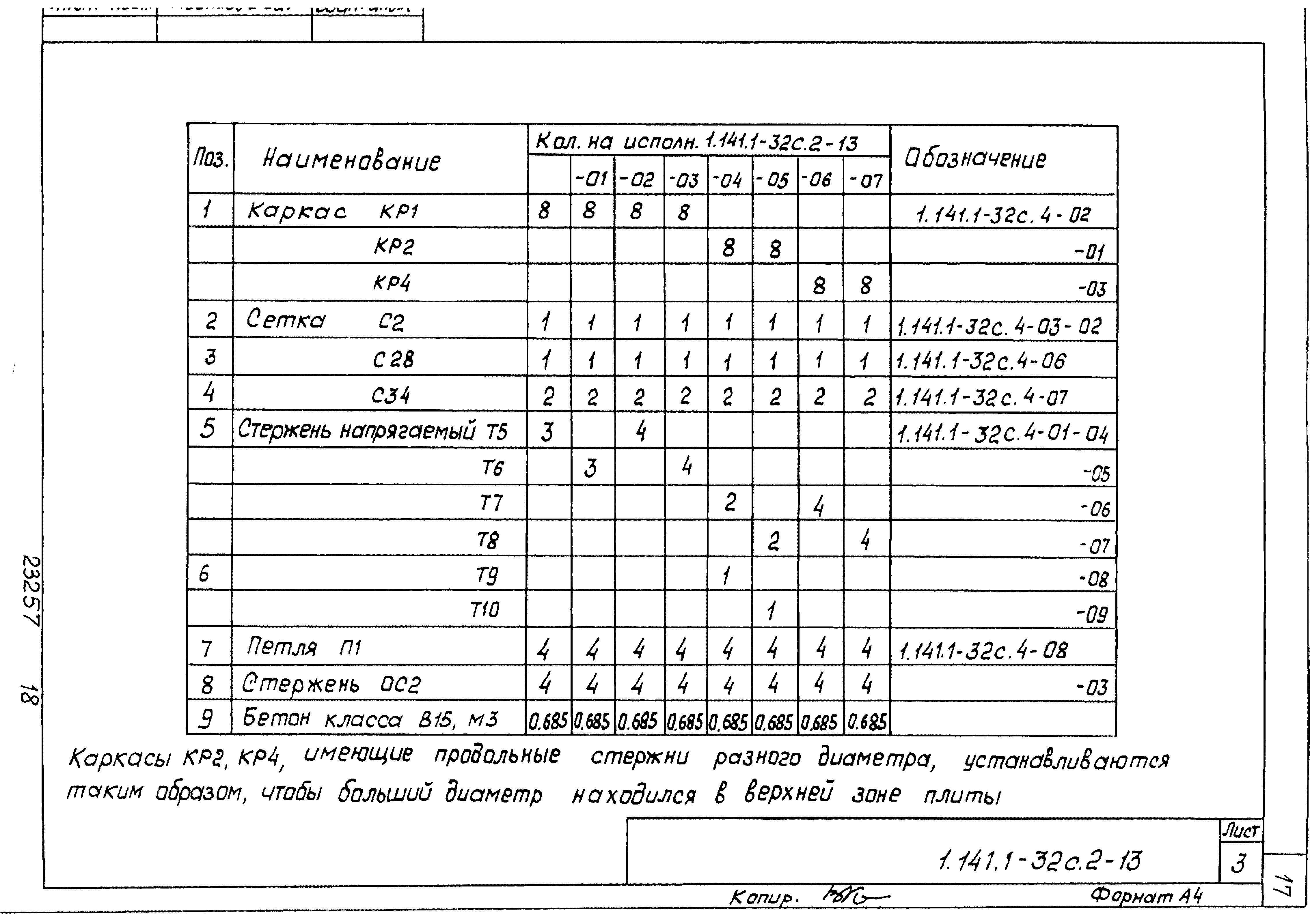 Серия 1.141.1-32с