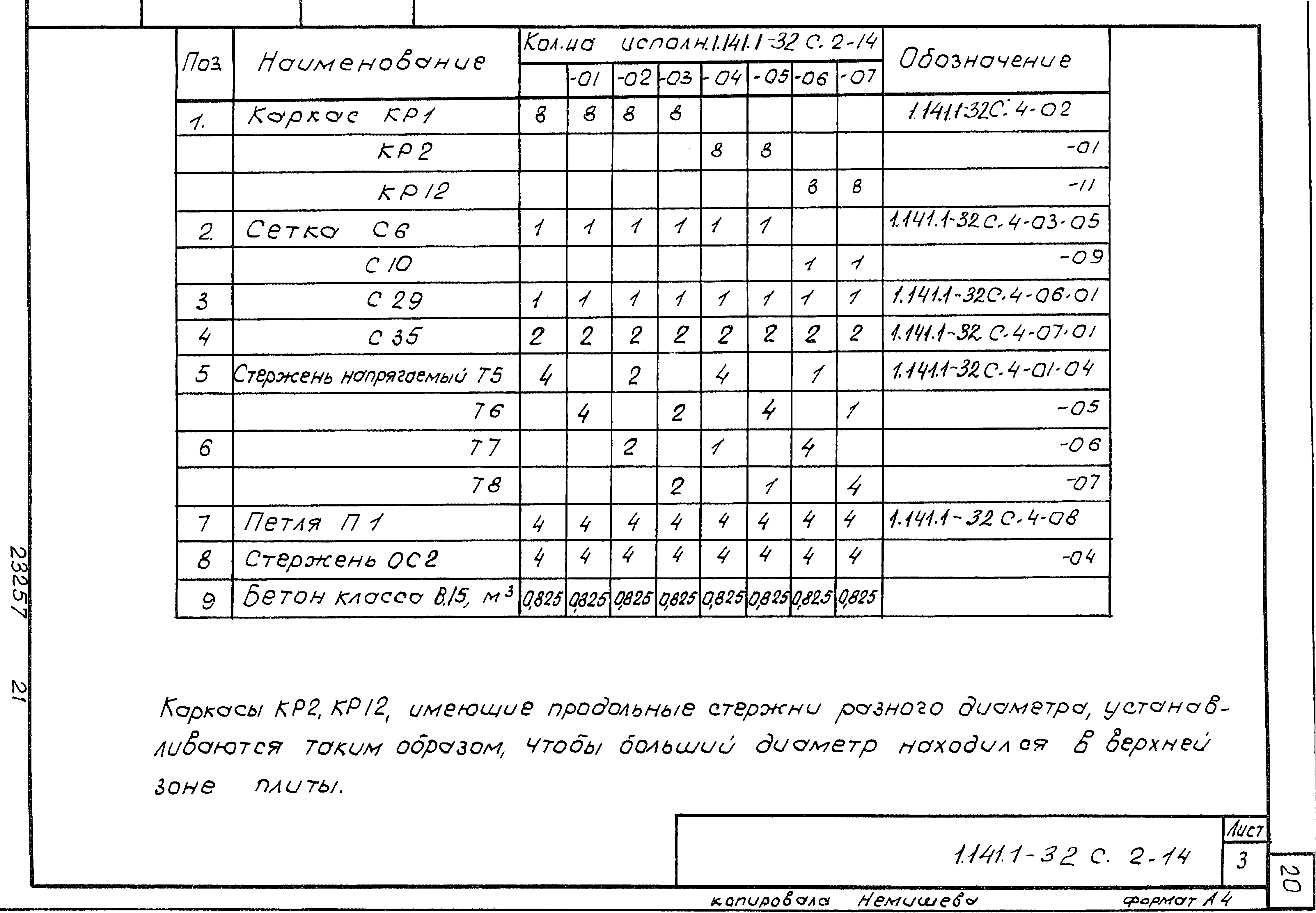 Серия 1.141.1-32с