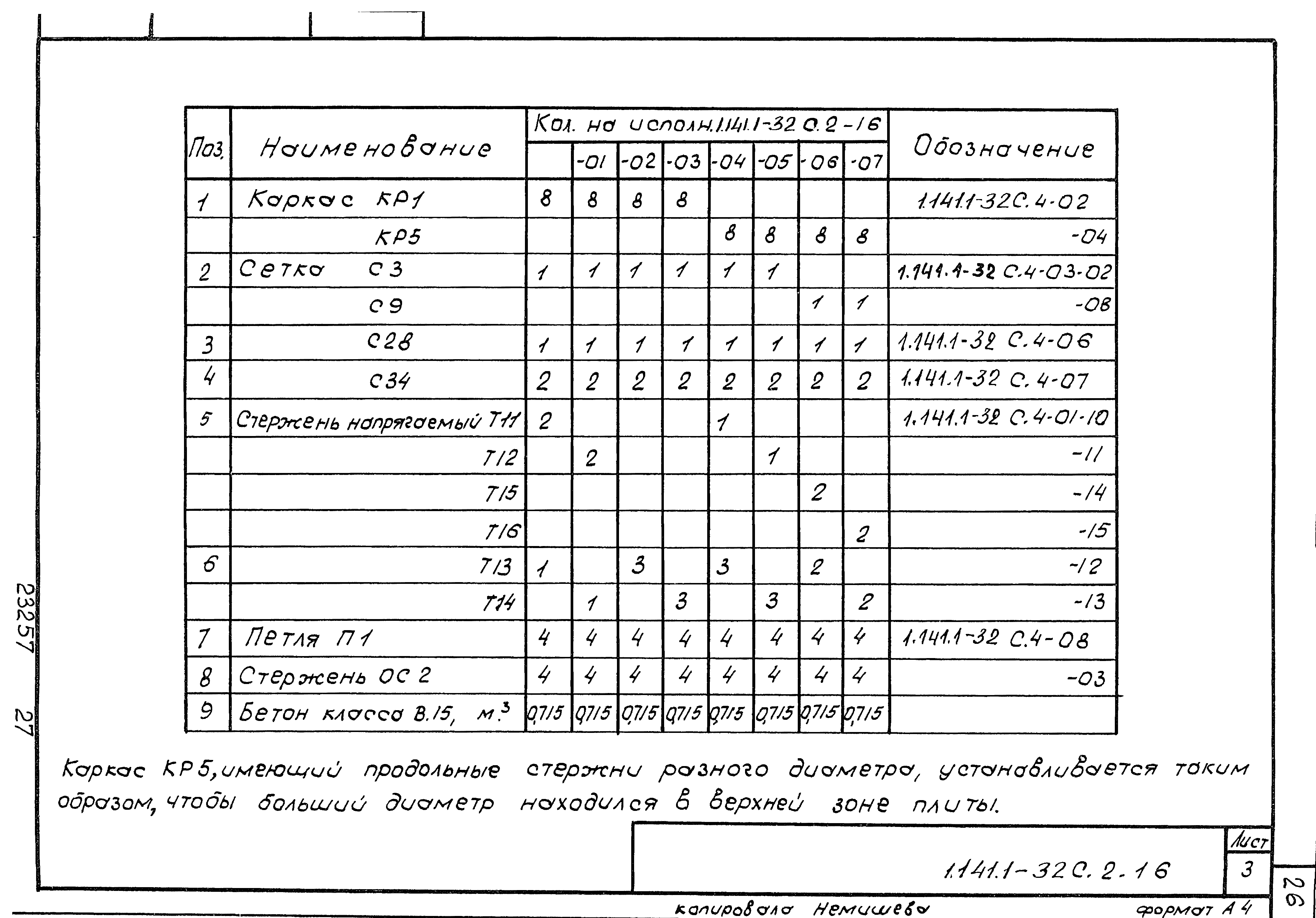 Серия 1.141.1-32с