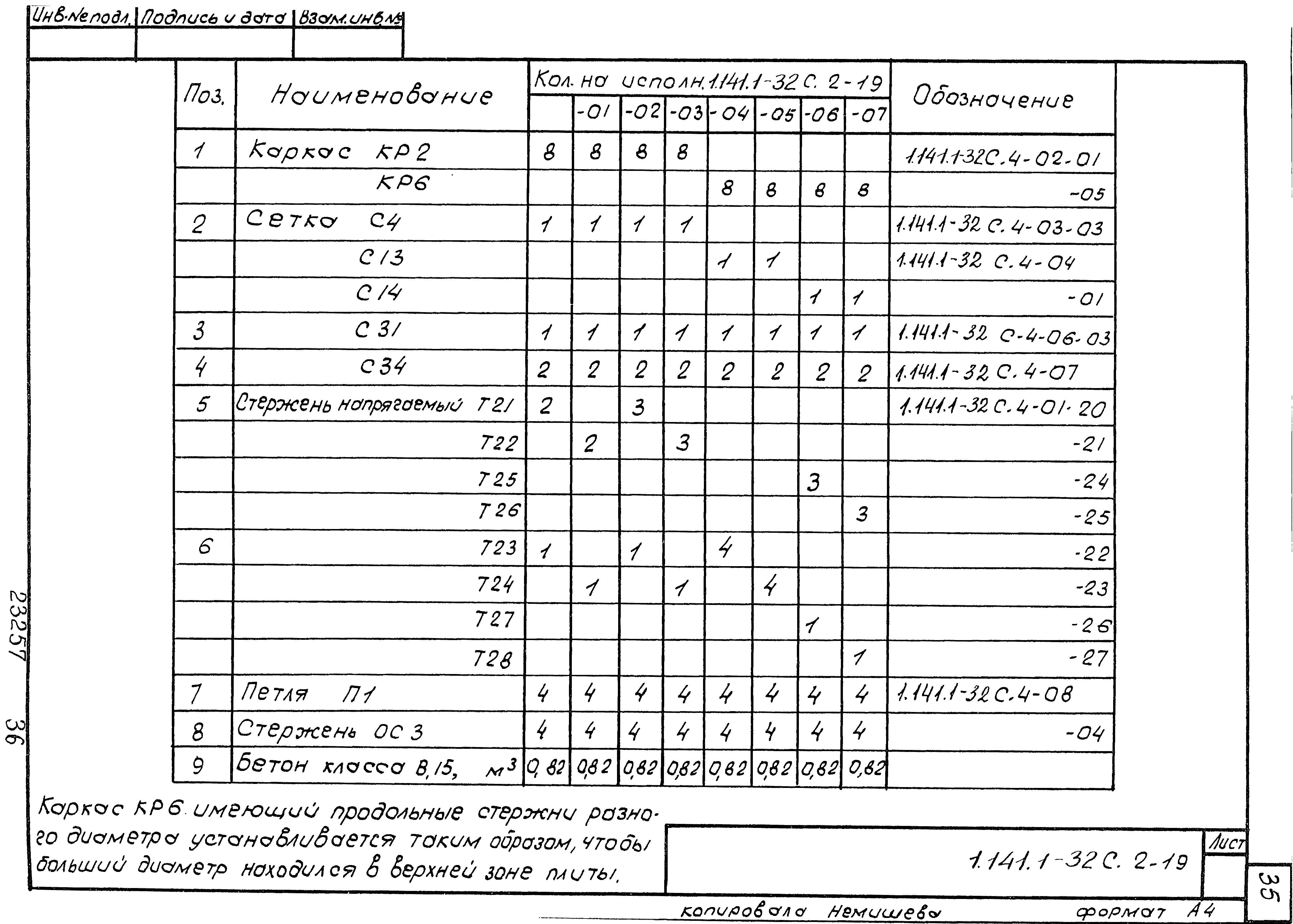 Серия 1.141.1-32с