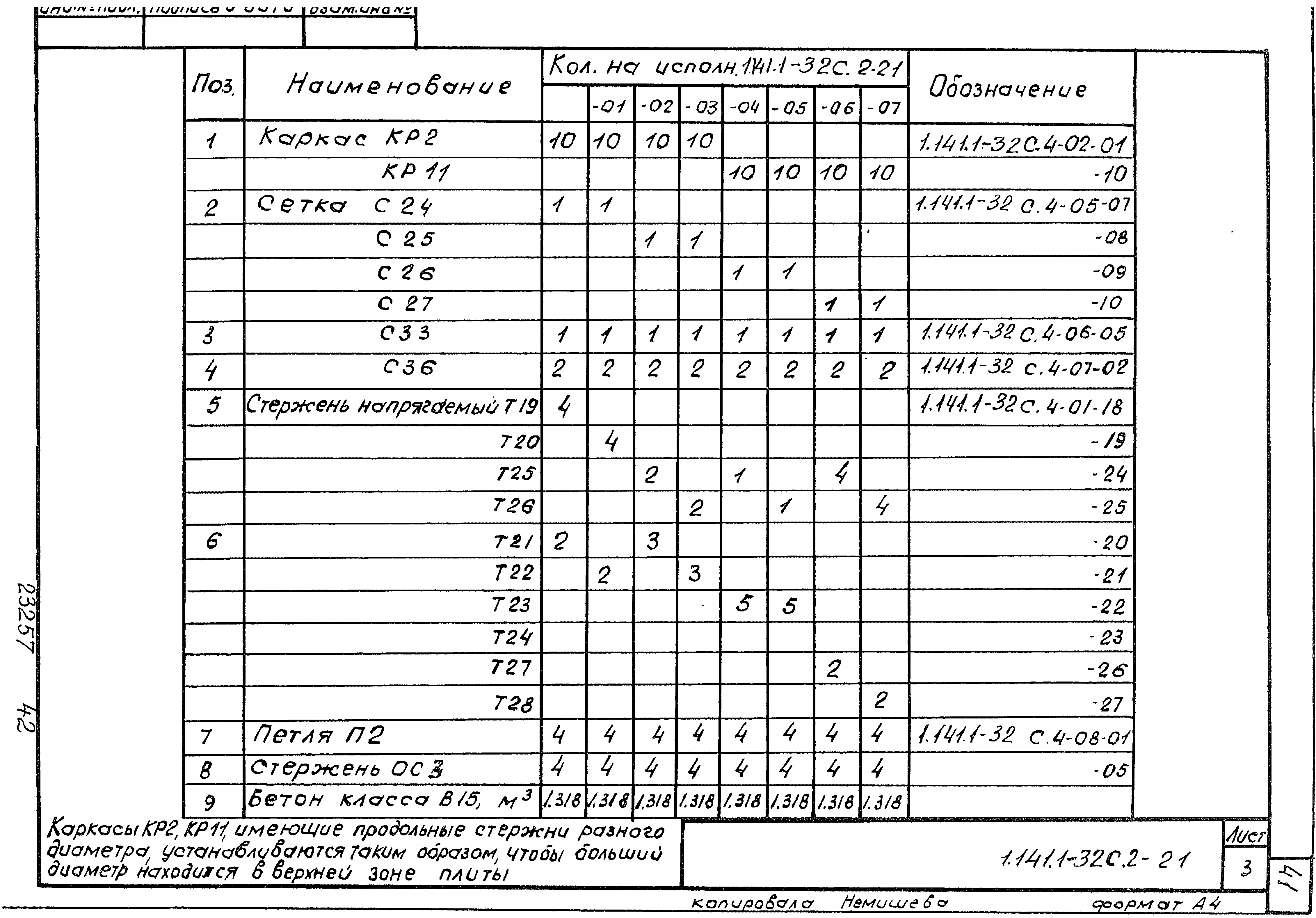 Серия 1.141.1-32с