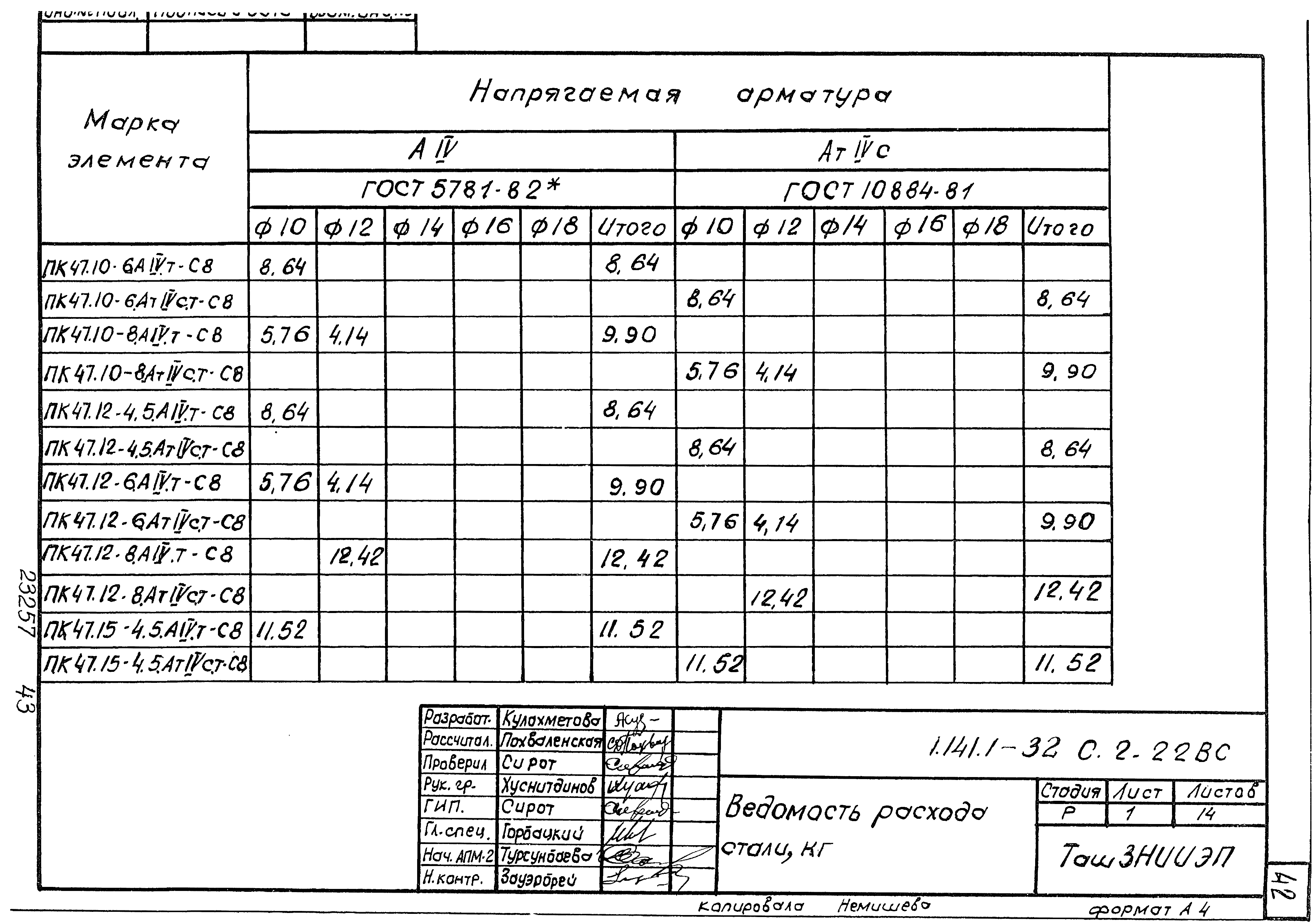 Серия 1.141.1-32с