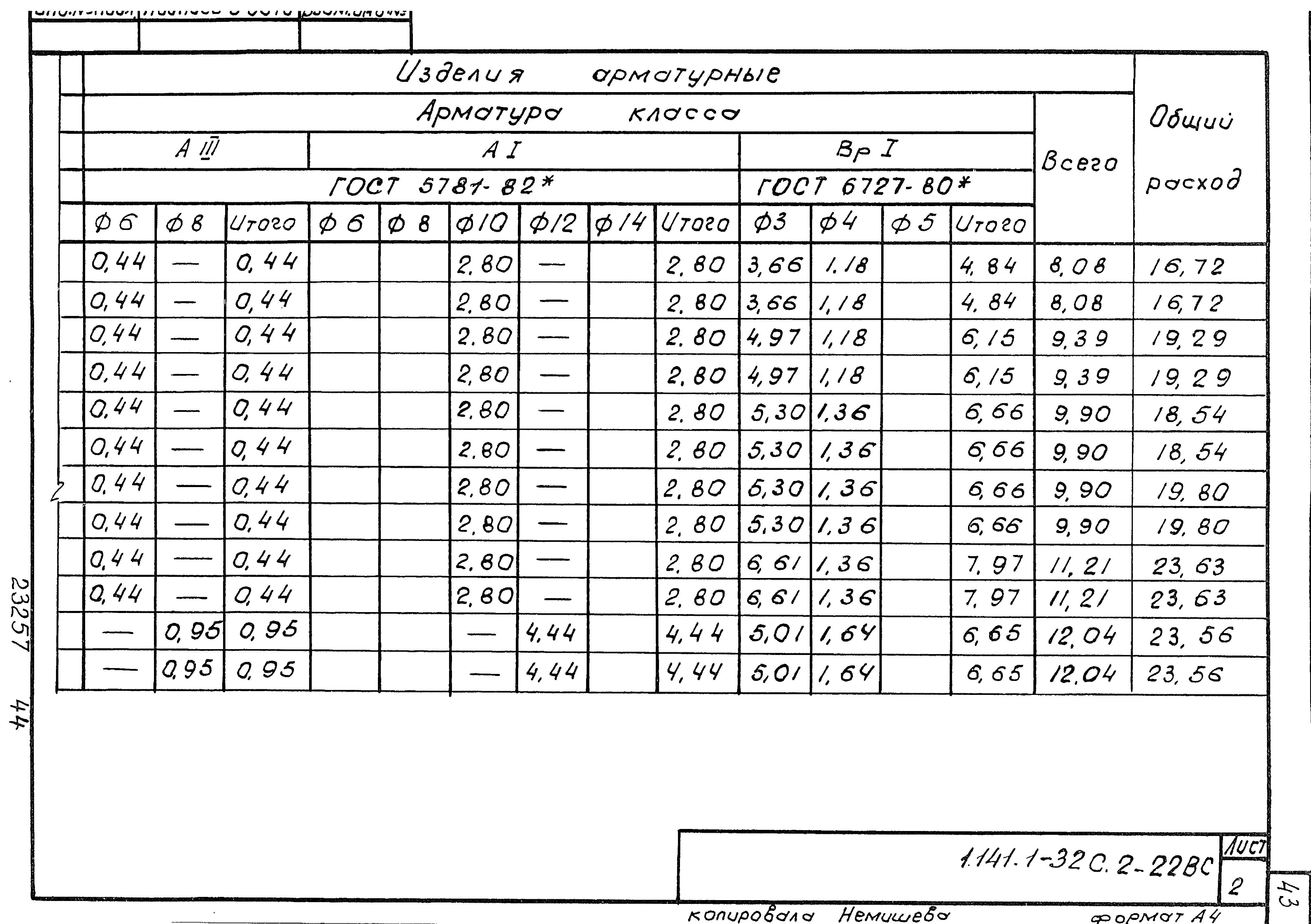 Серия 1.141.1-32с