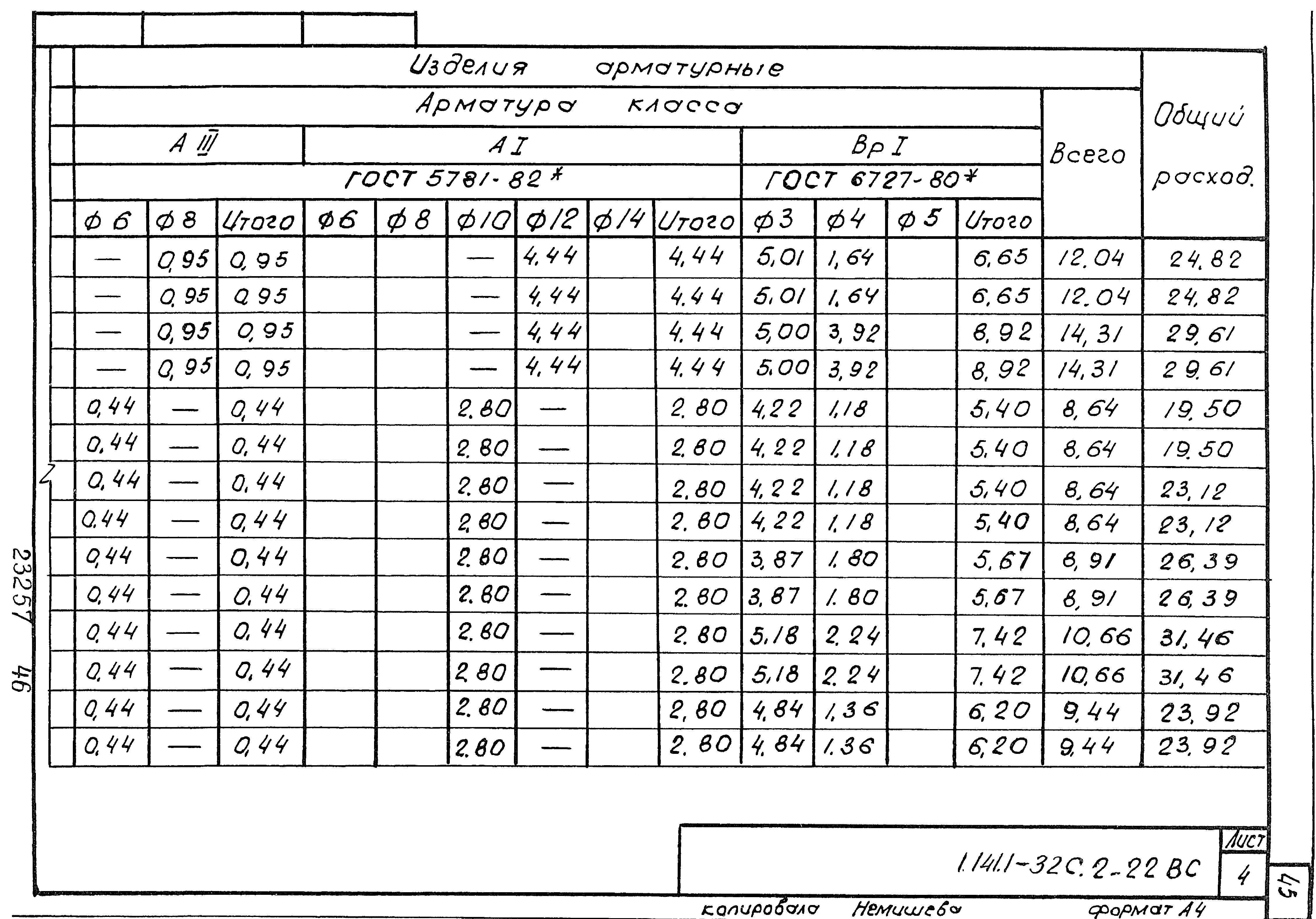 Серия 1.141.1-32с