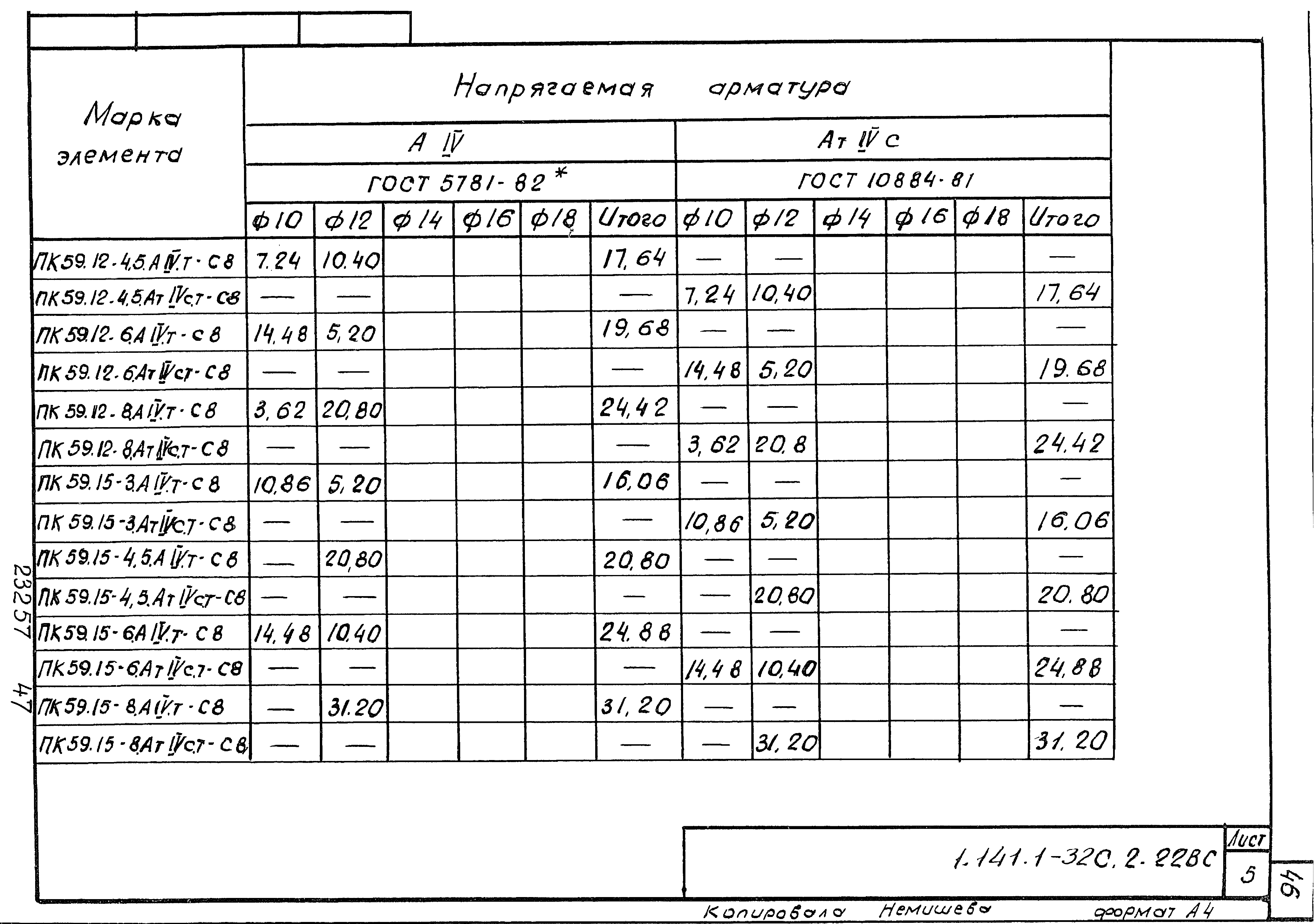 Серия 1.141.1-32с