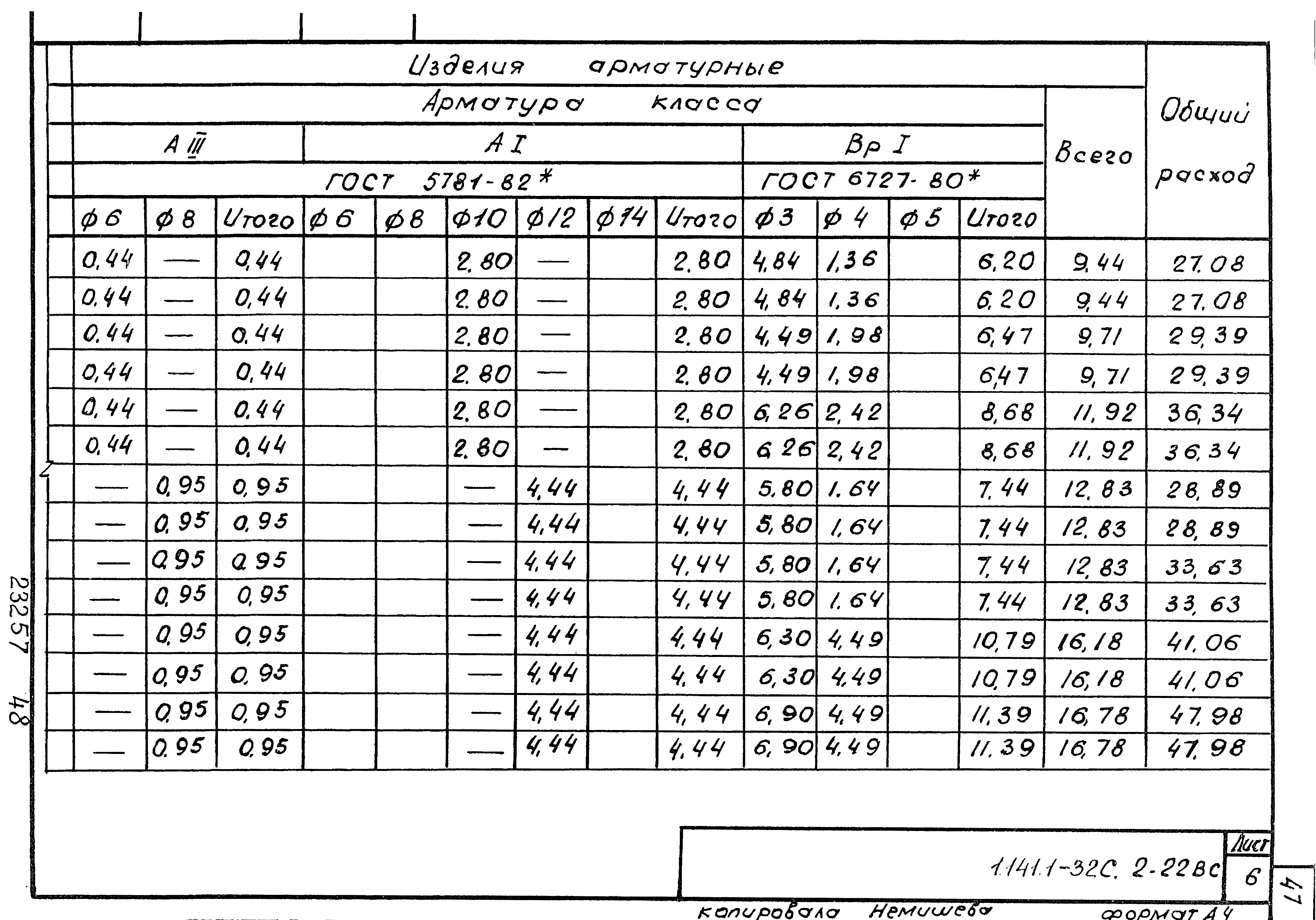 Серия 1.141.1-32с