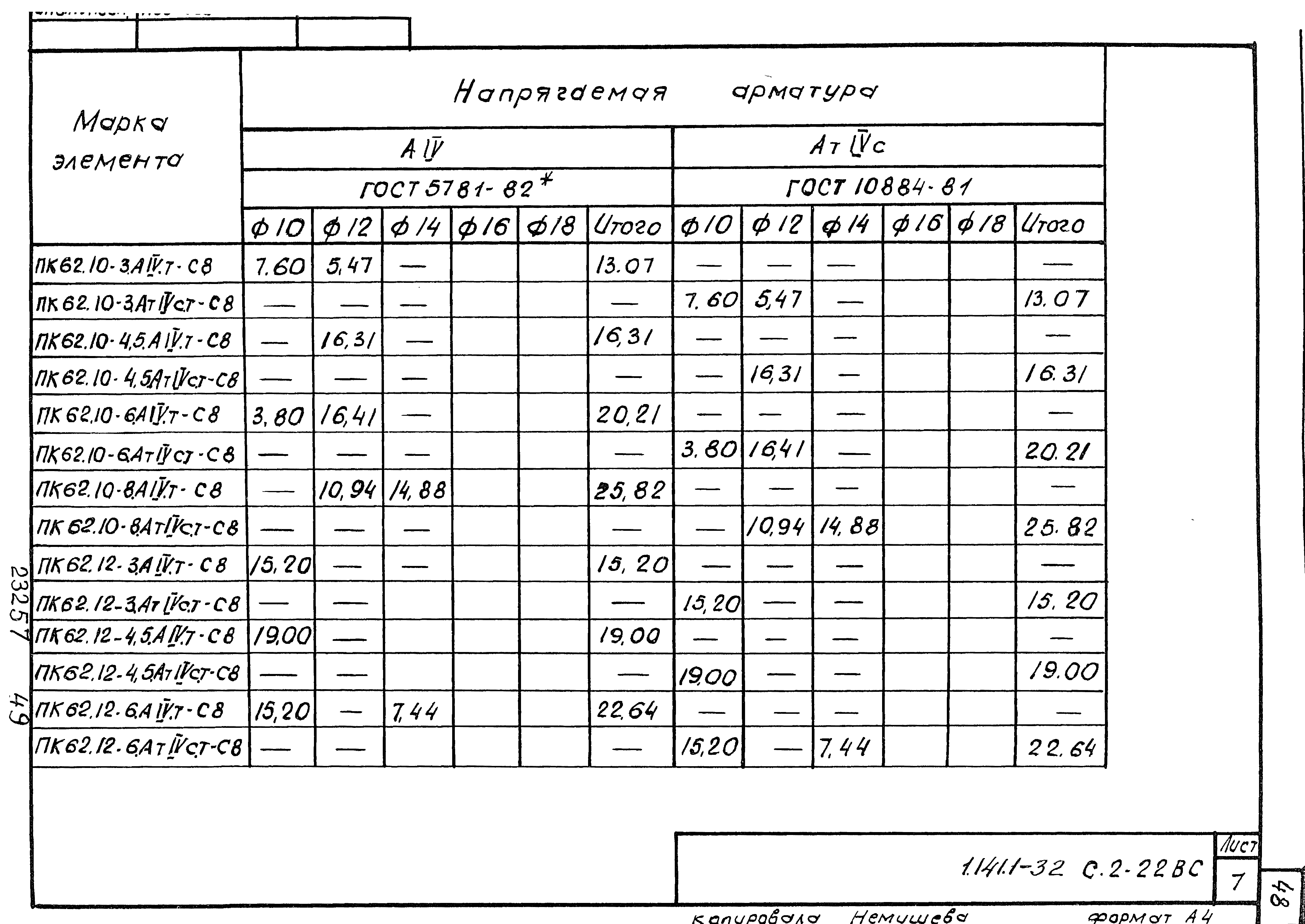 Серия 1.141.1-32с