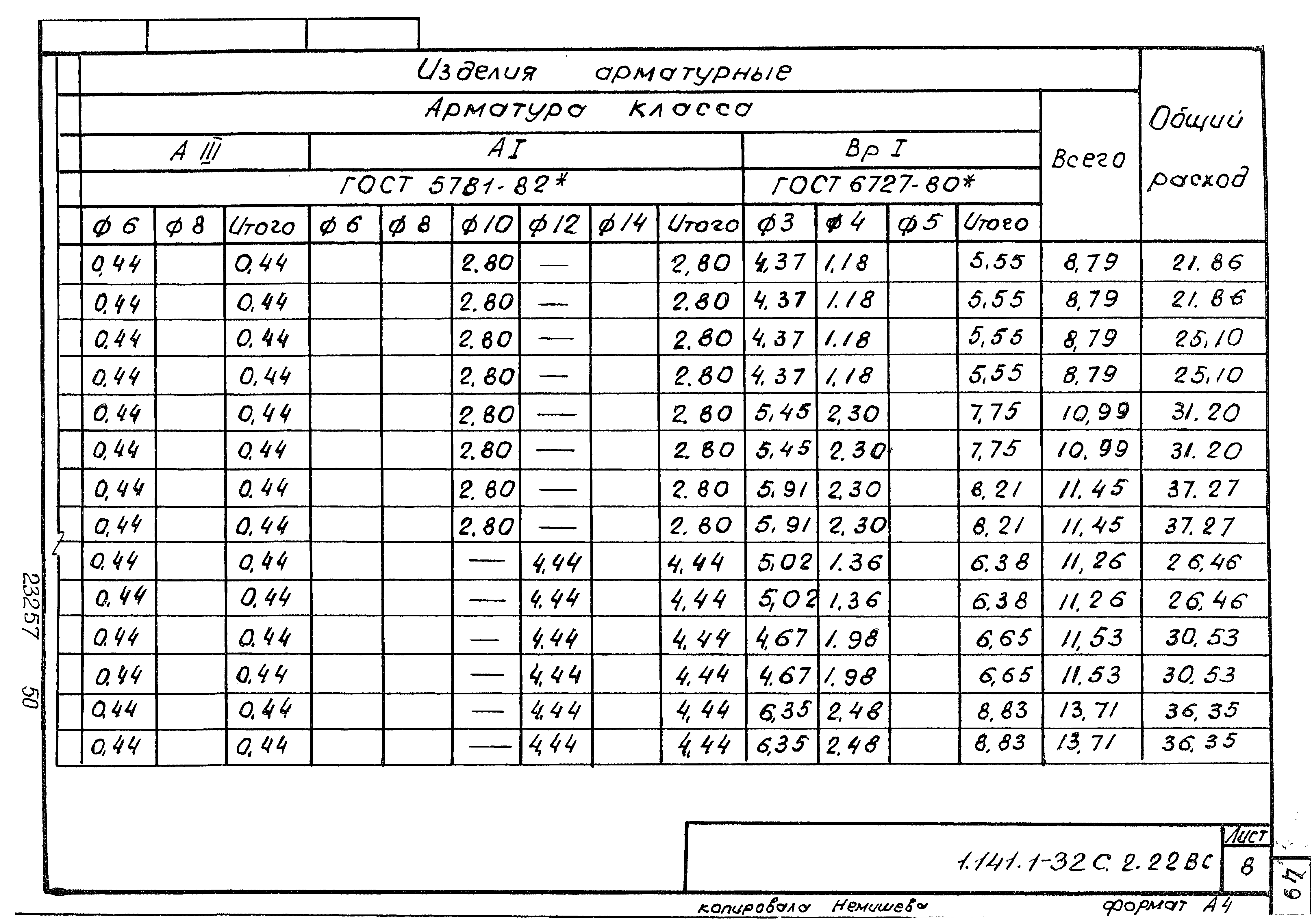 Серия 1.141.1-32с