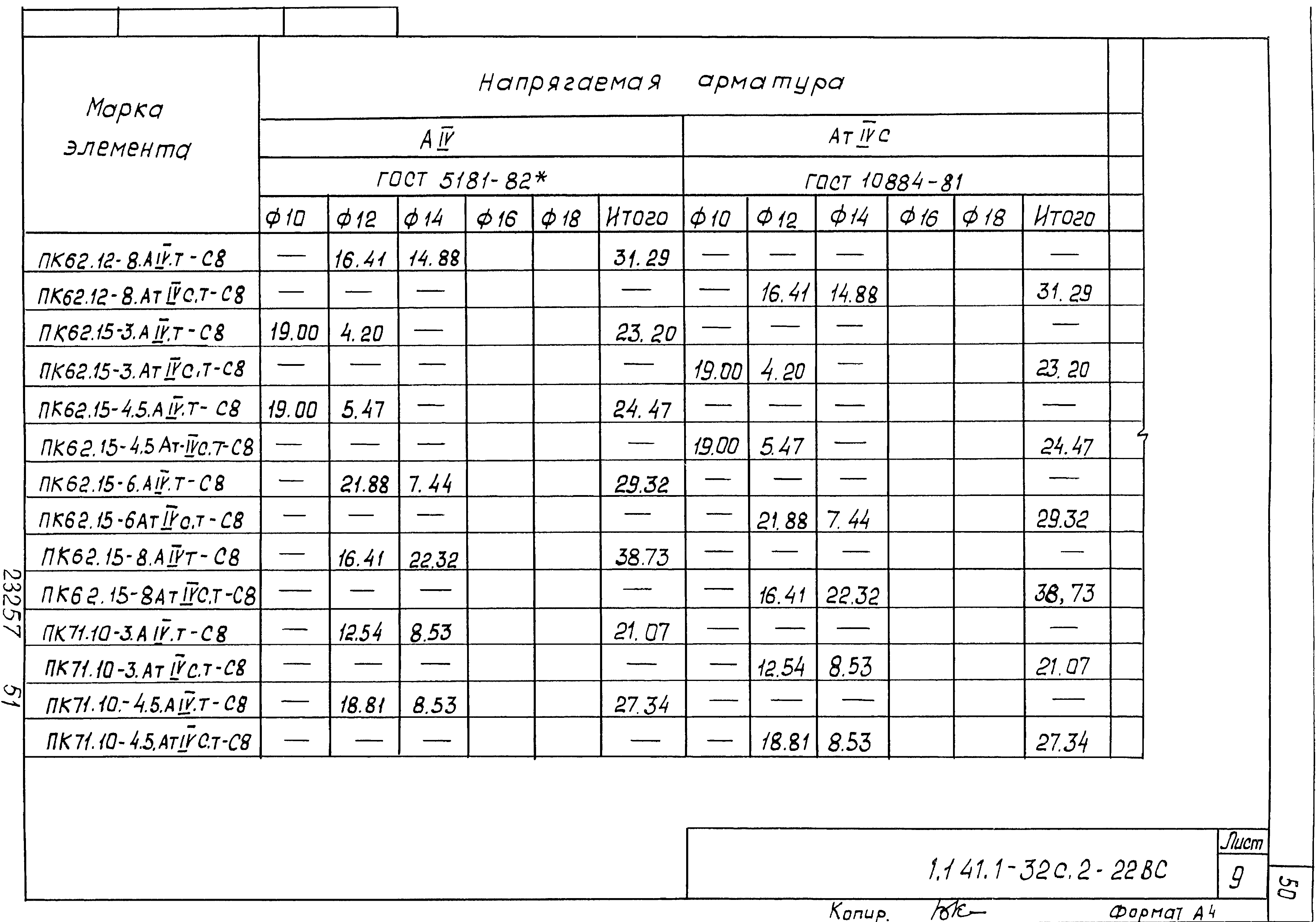 Серия 1.141.1-32с