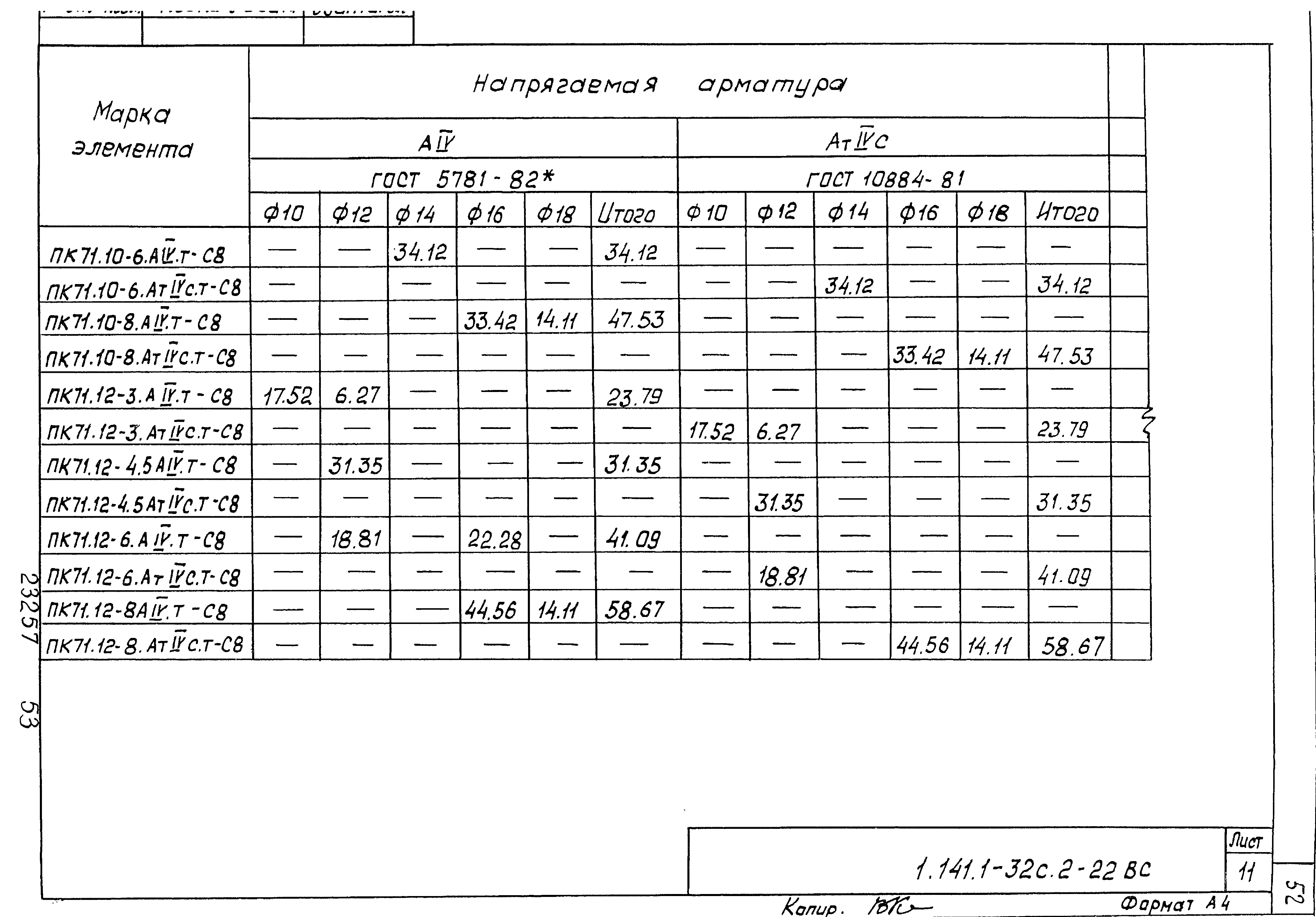 Серия 1.141.1-32с