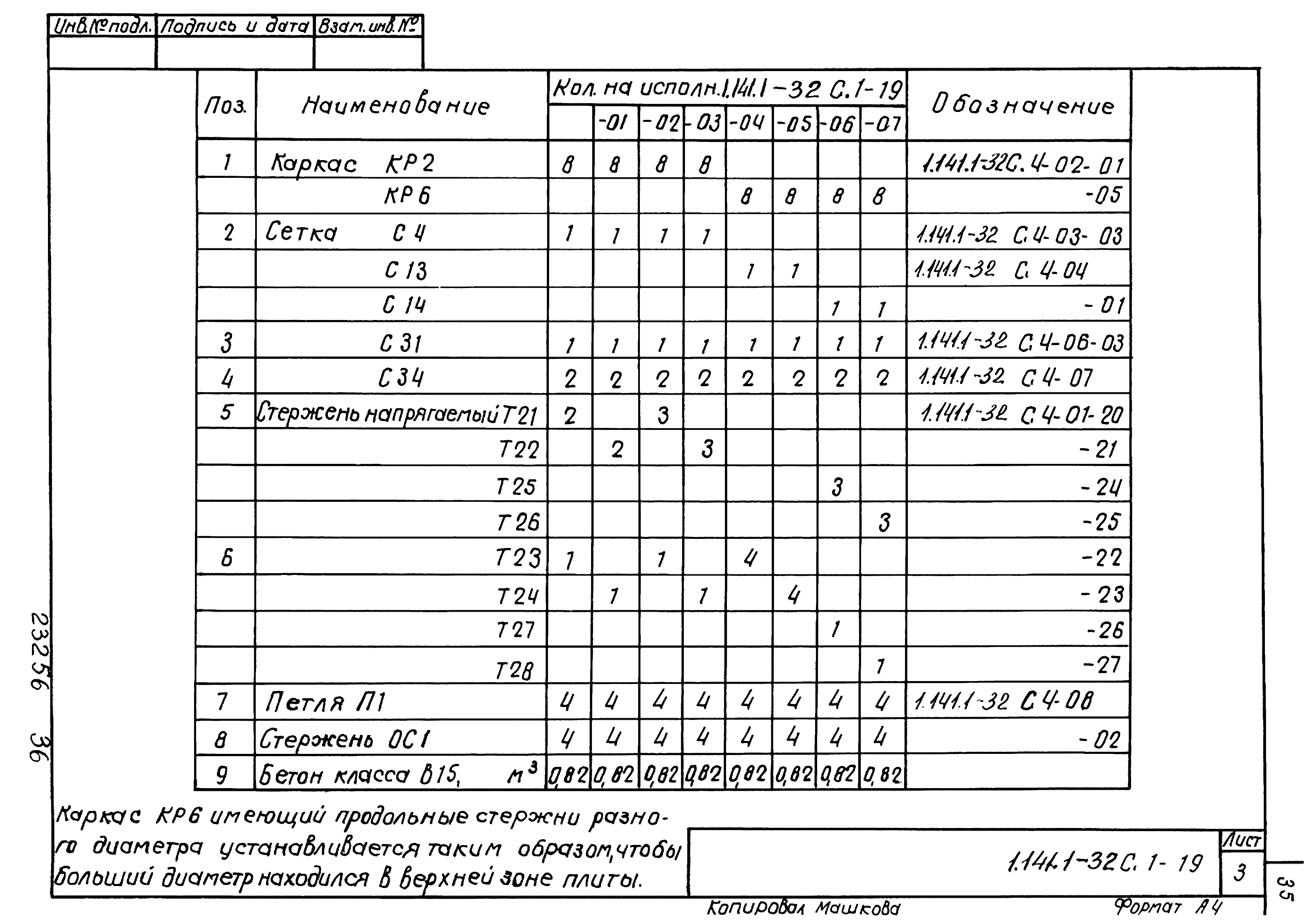 Серия 1.141.1-32с