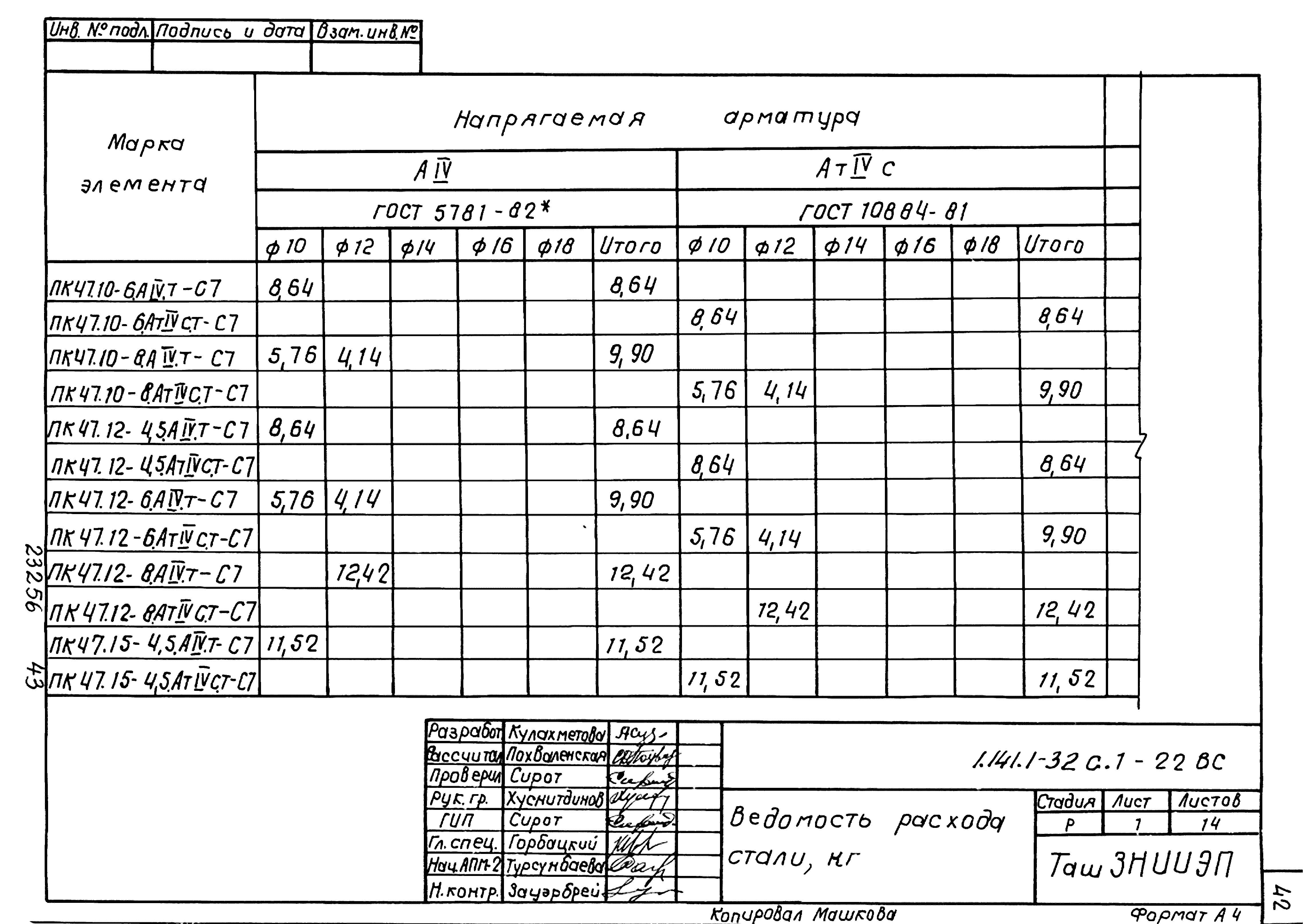 Серия 1.141.1-32с