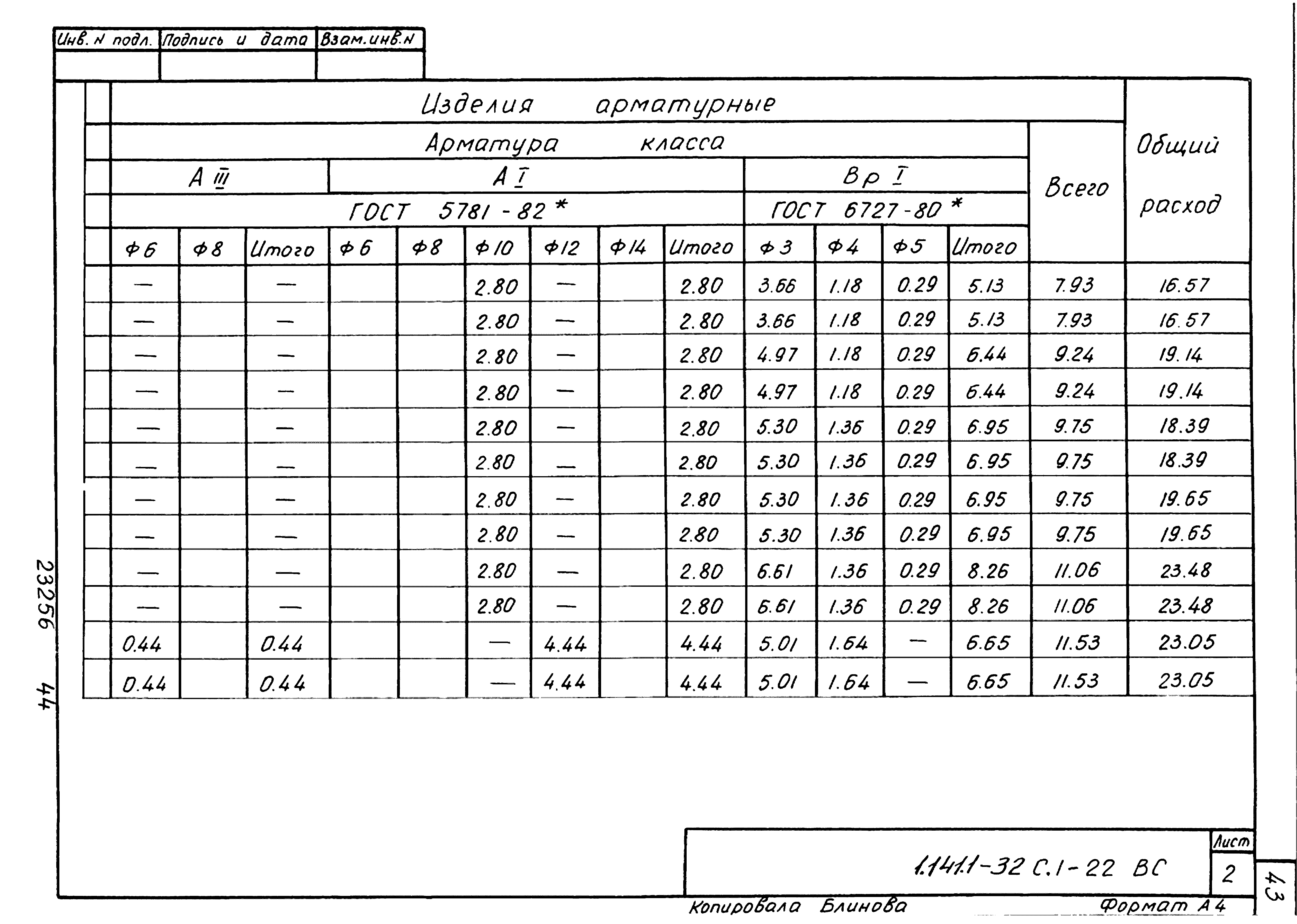 Серия 1.141.1-32с