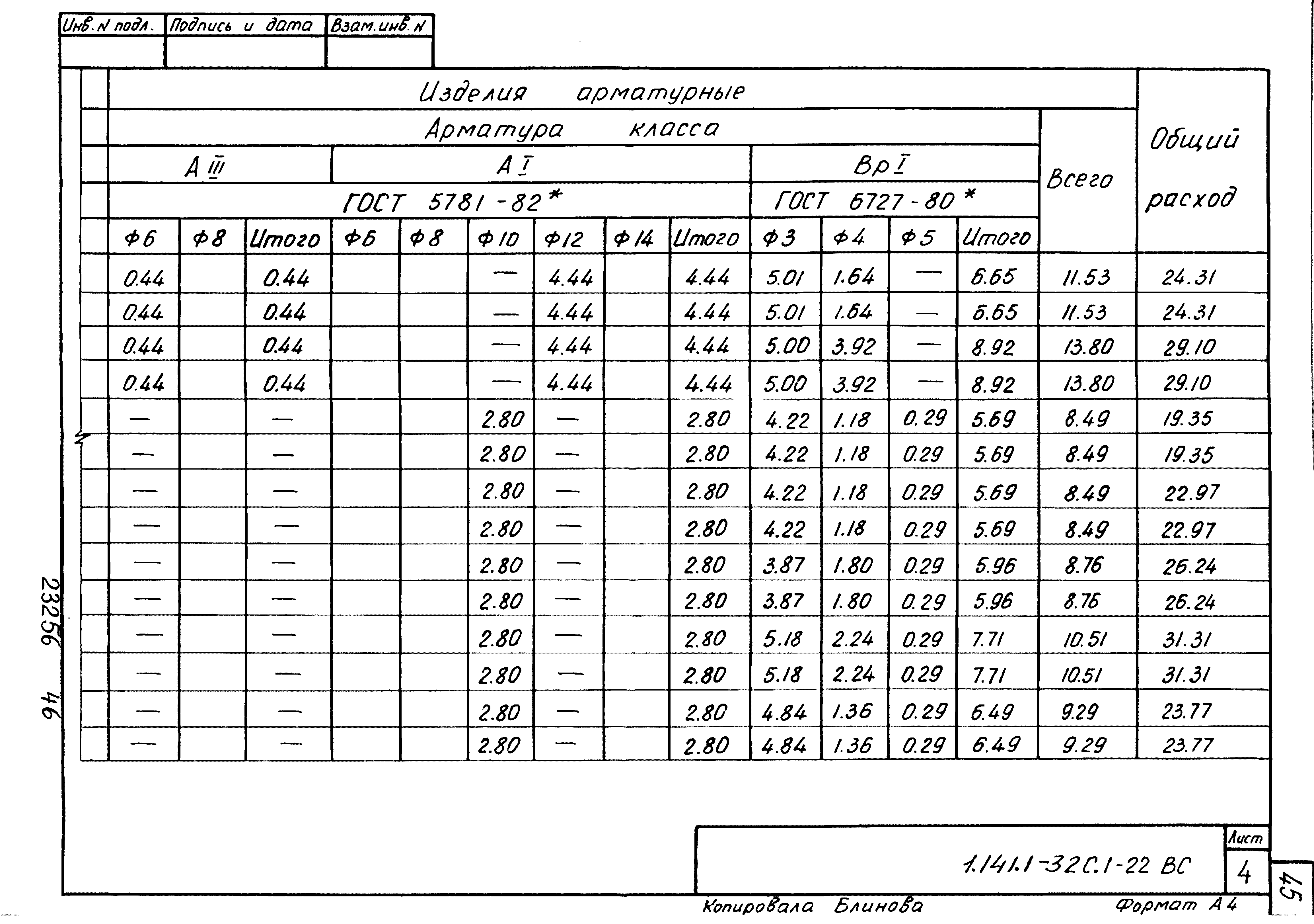 Серия 1.141.1-32с