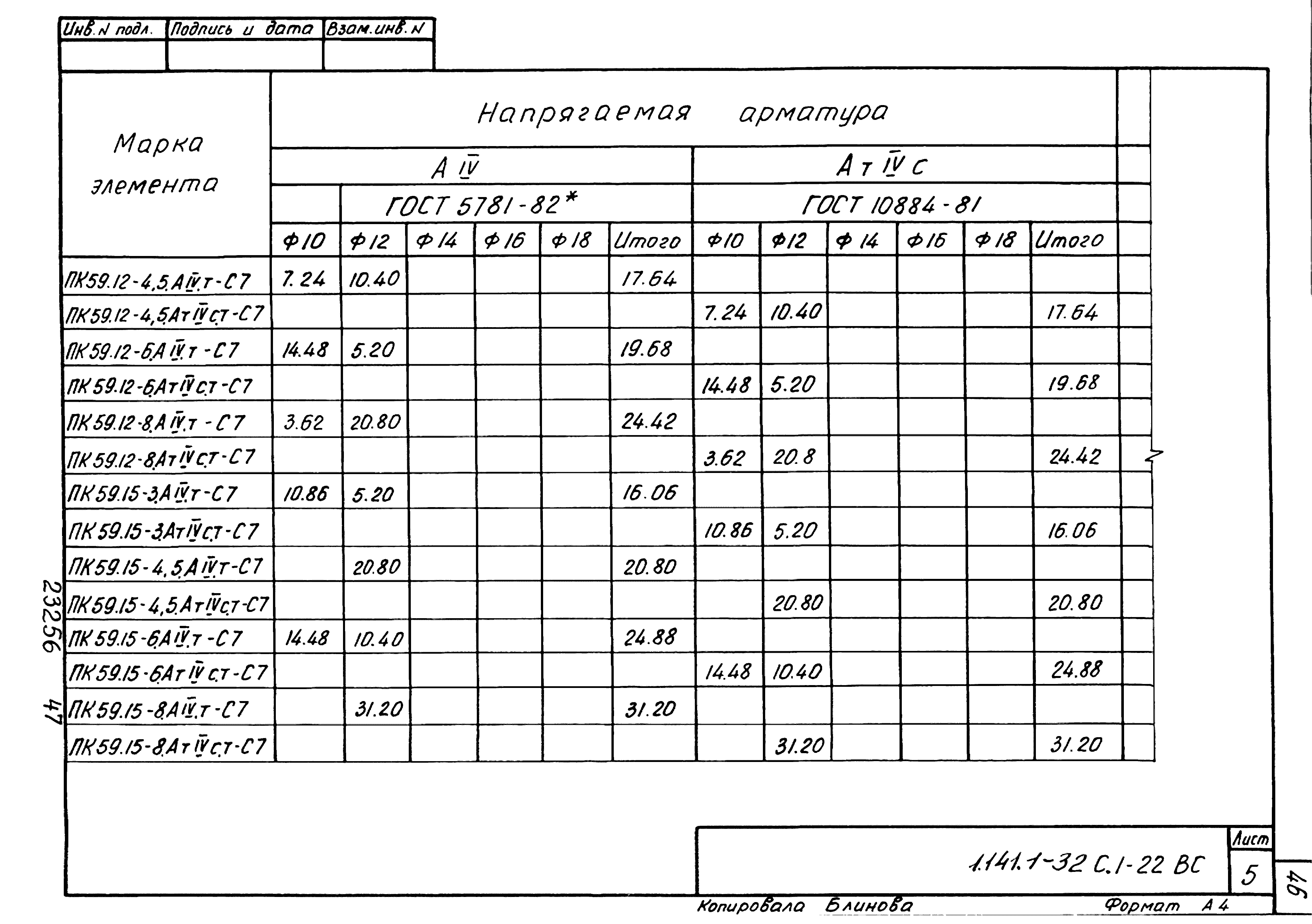 Серия 1.141.1-32с