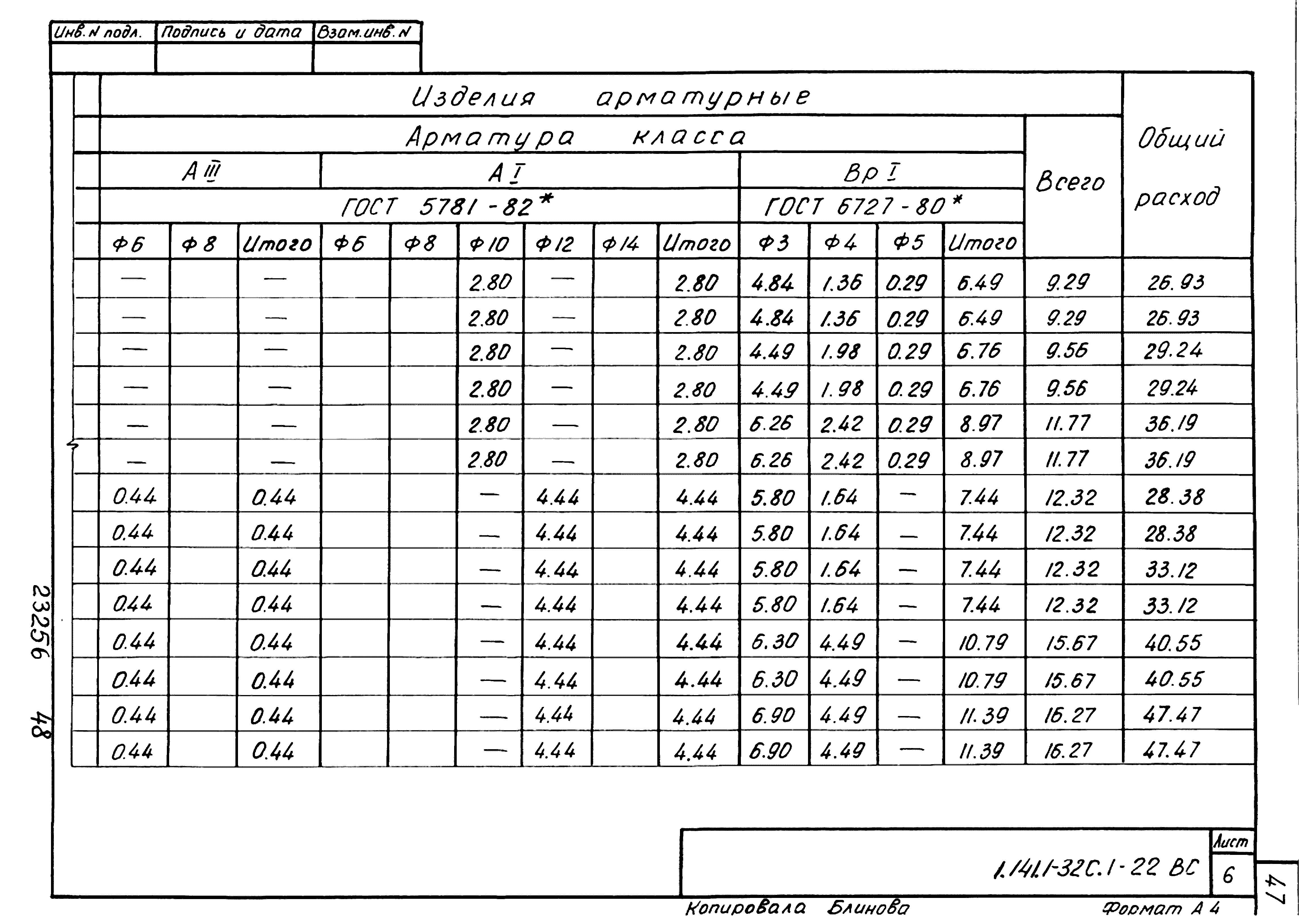 Серия 1.141.1-32с