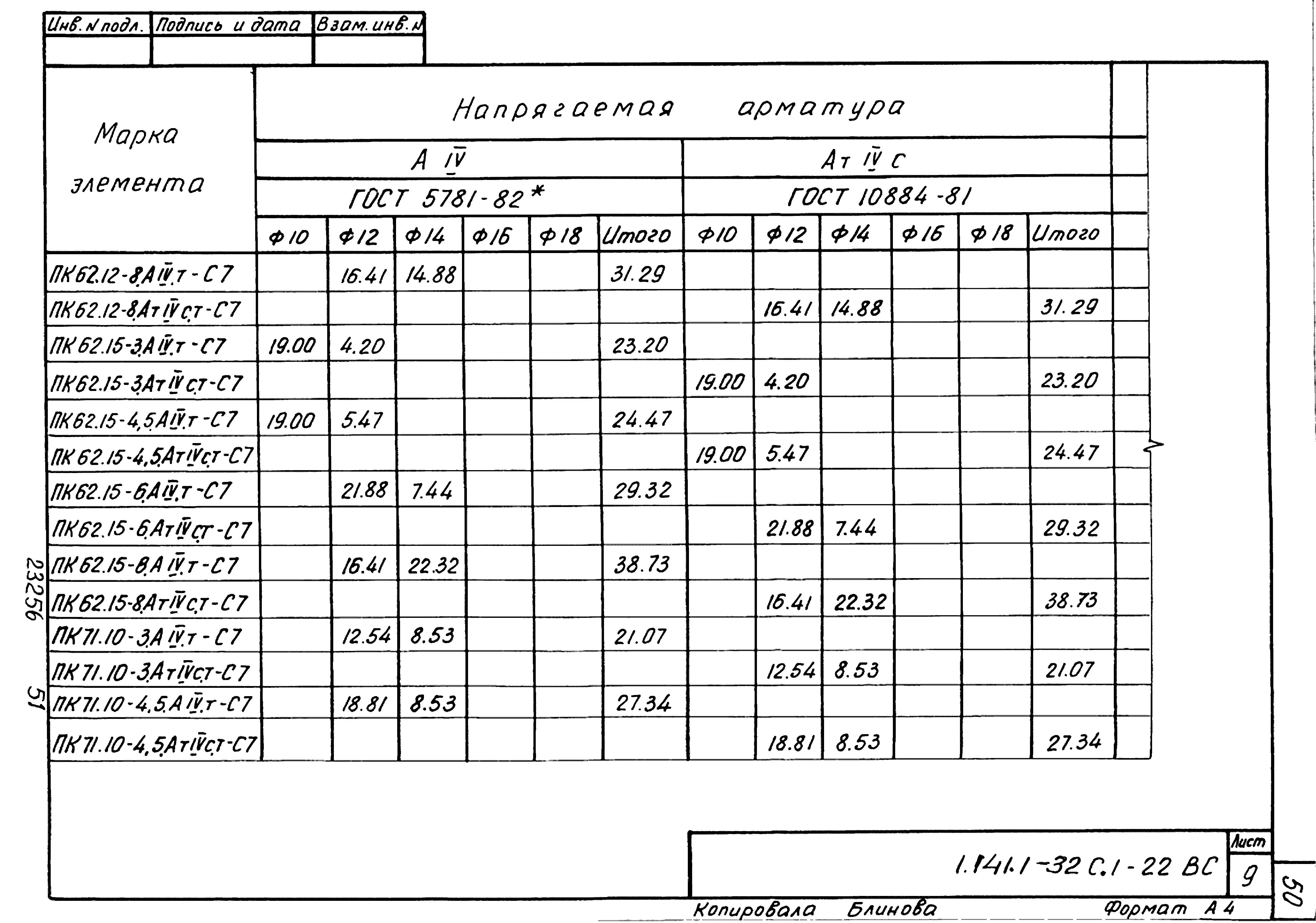 Серия 1.141.1-32с