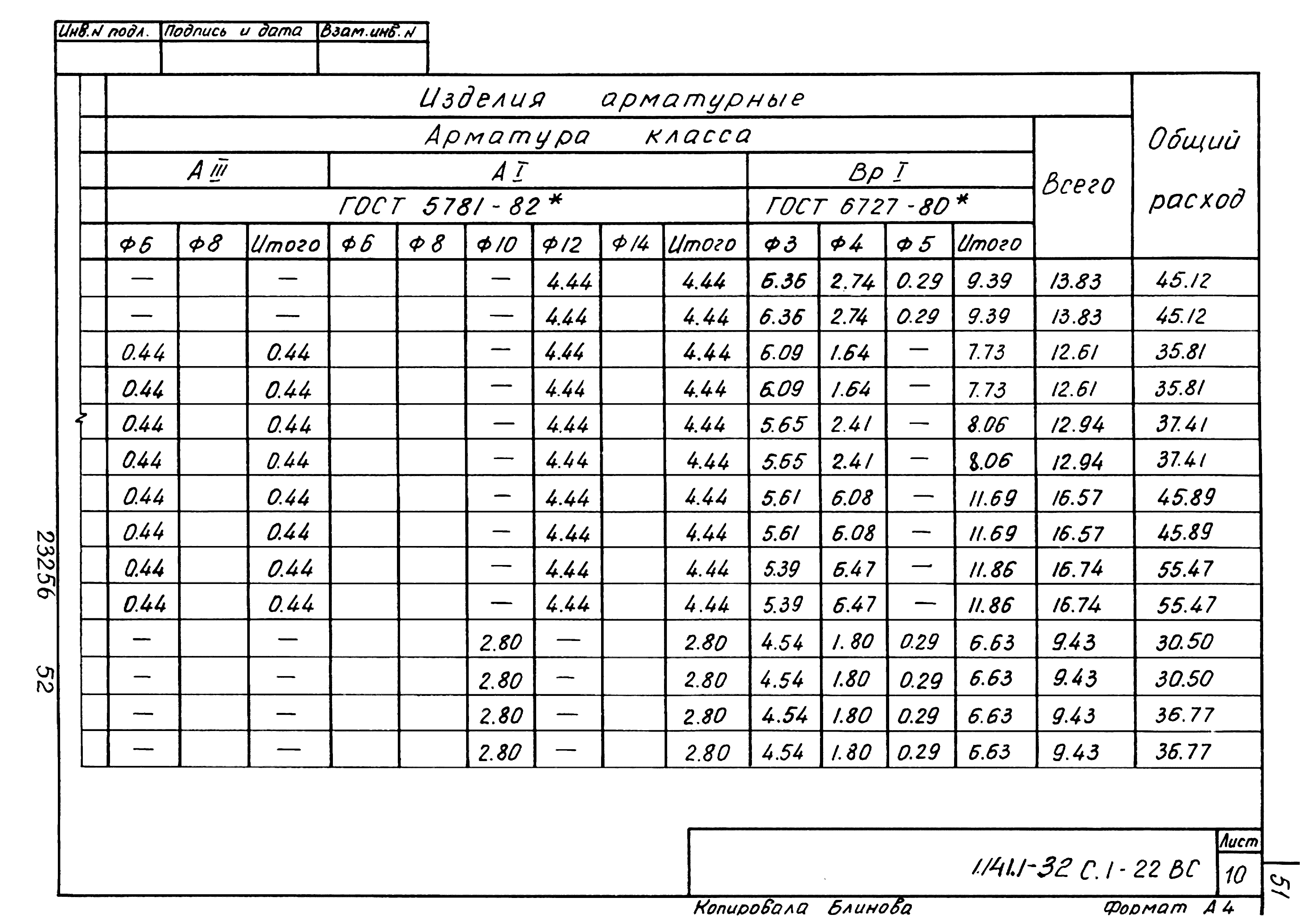 Серия 1.141.1-32с