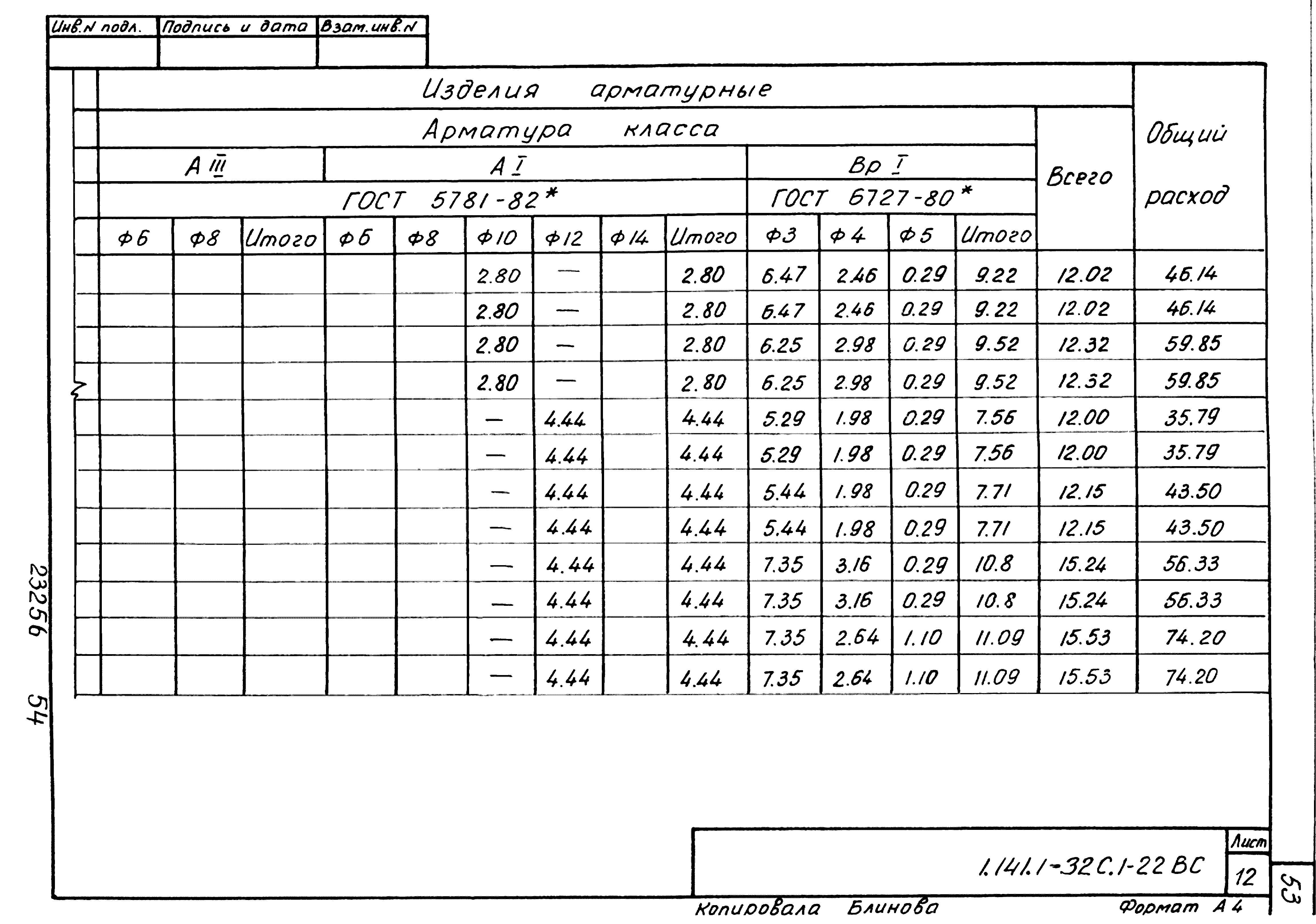 Серия 1.141.1-32с