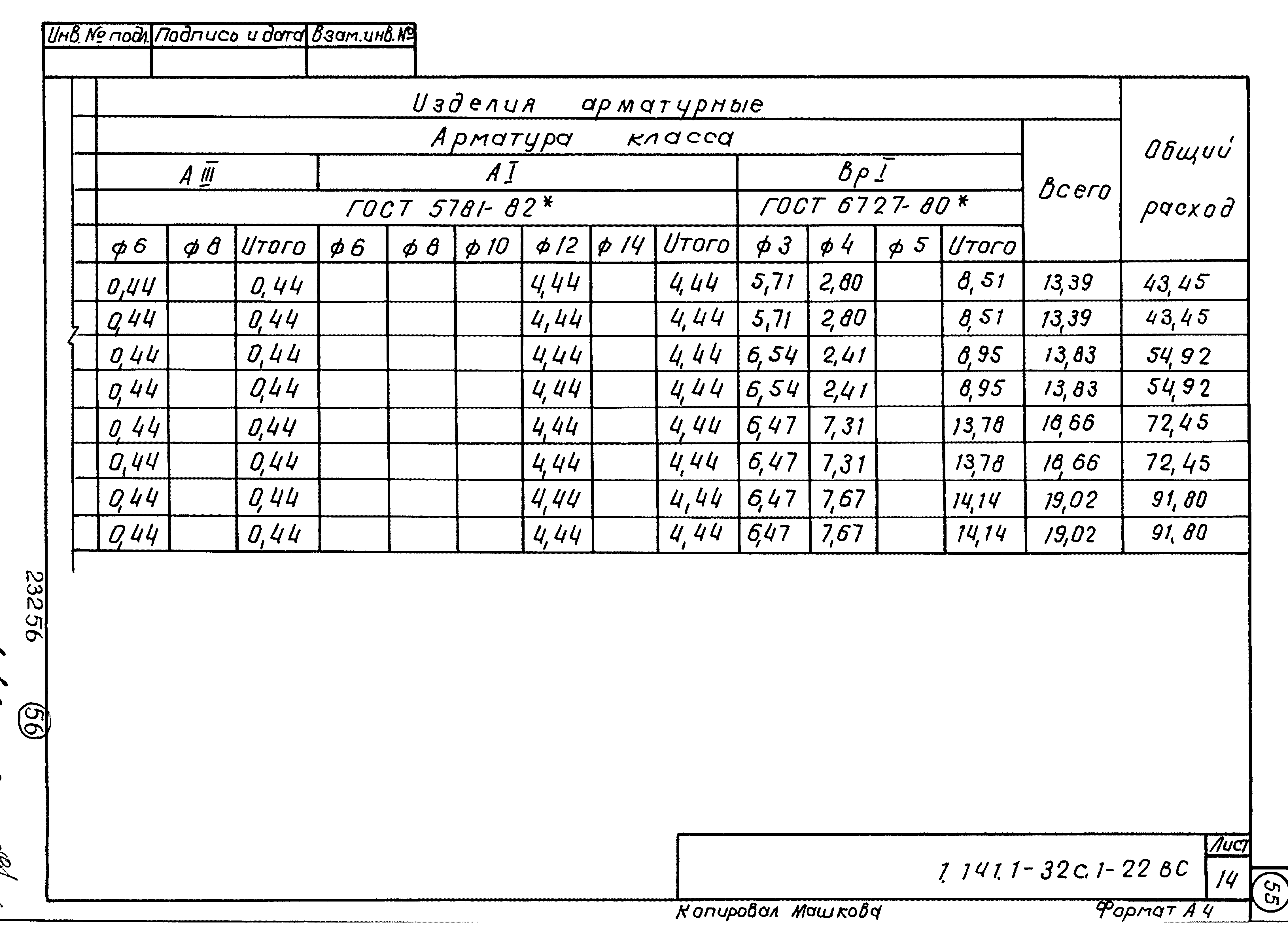 Серия 1.141.1-32с