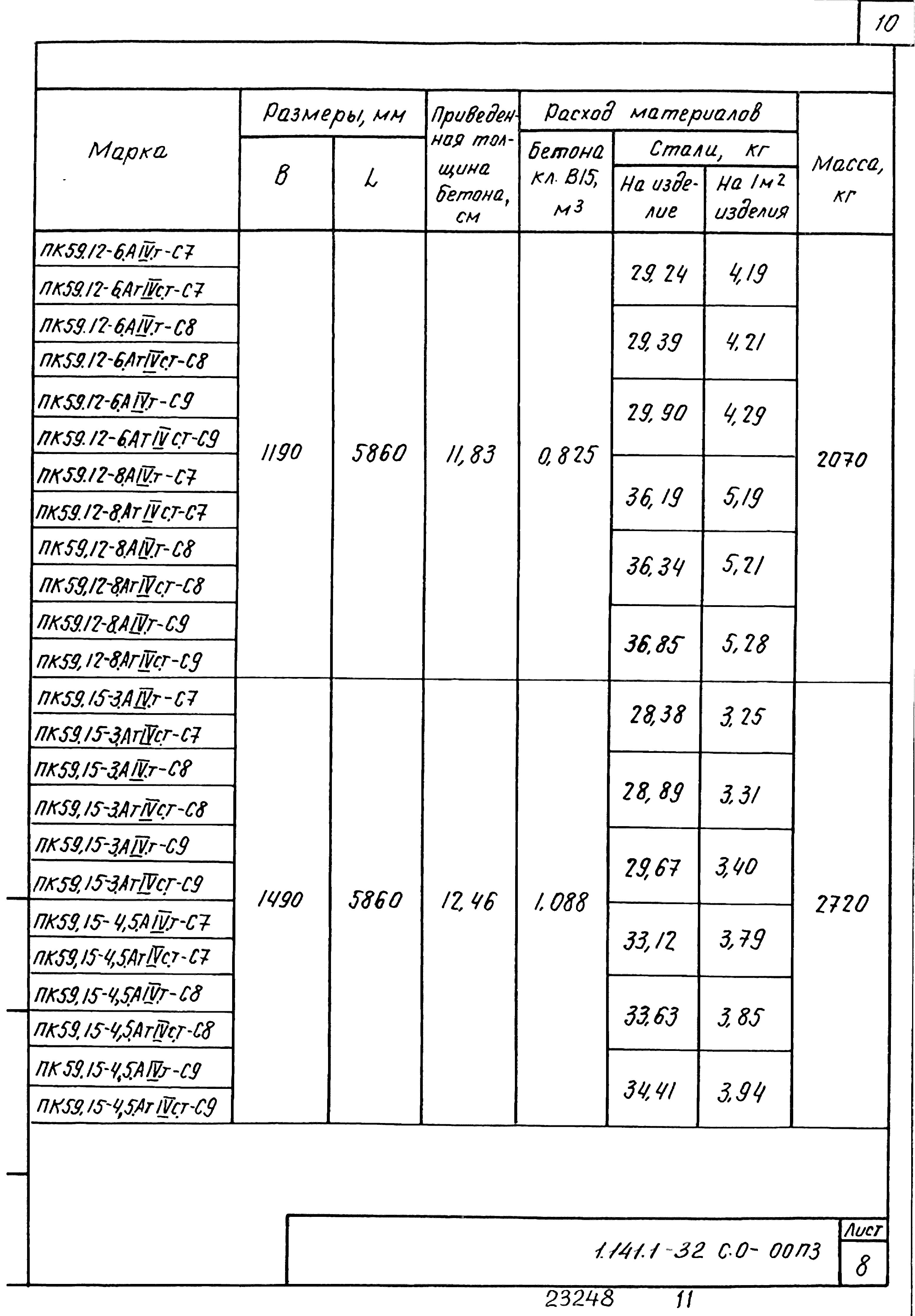 Серия 1.141.1-32с