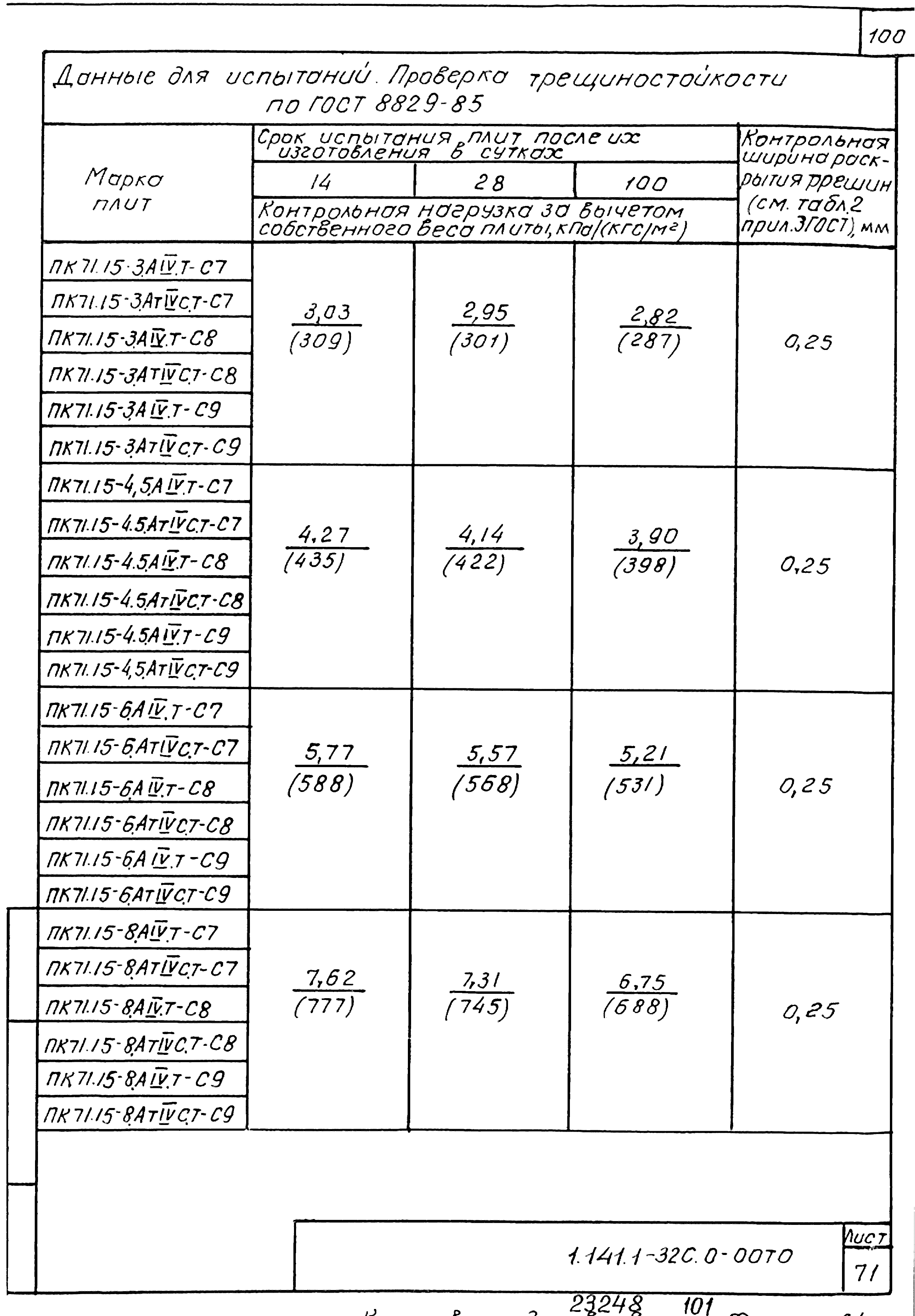 Серия 1.141.1-32с