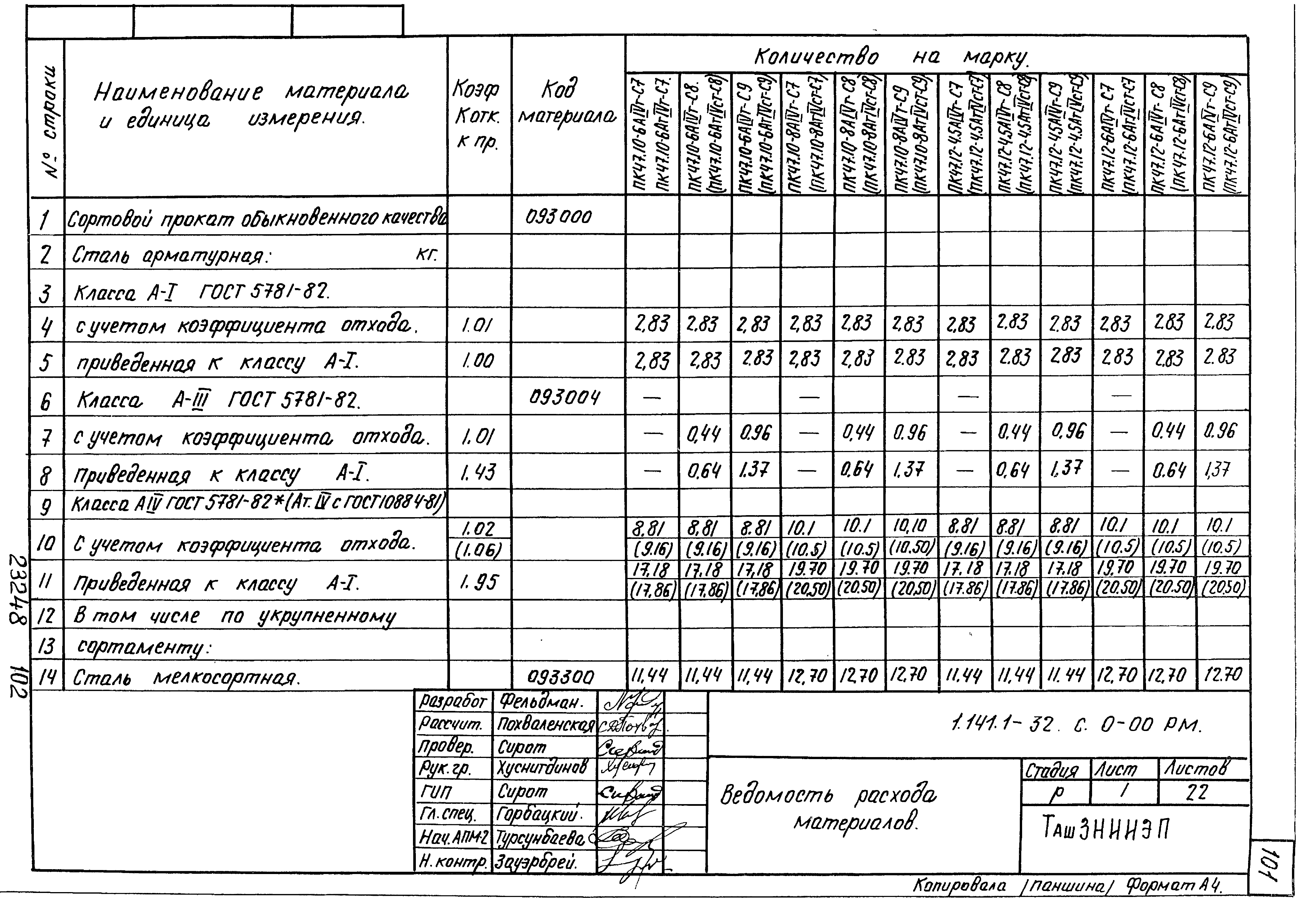 Серия 1.141.1-32с