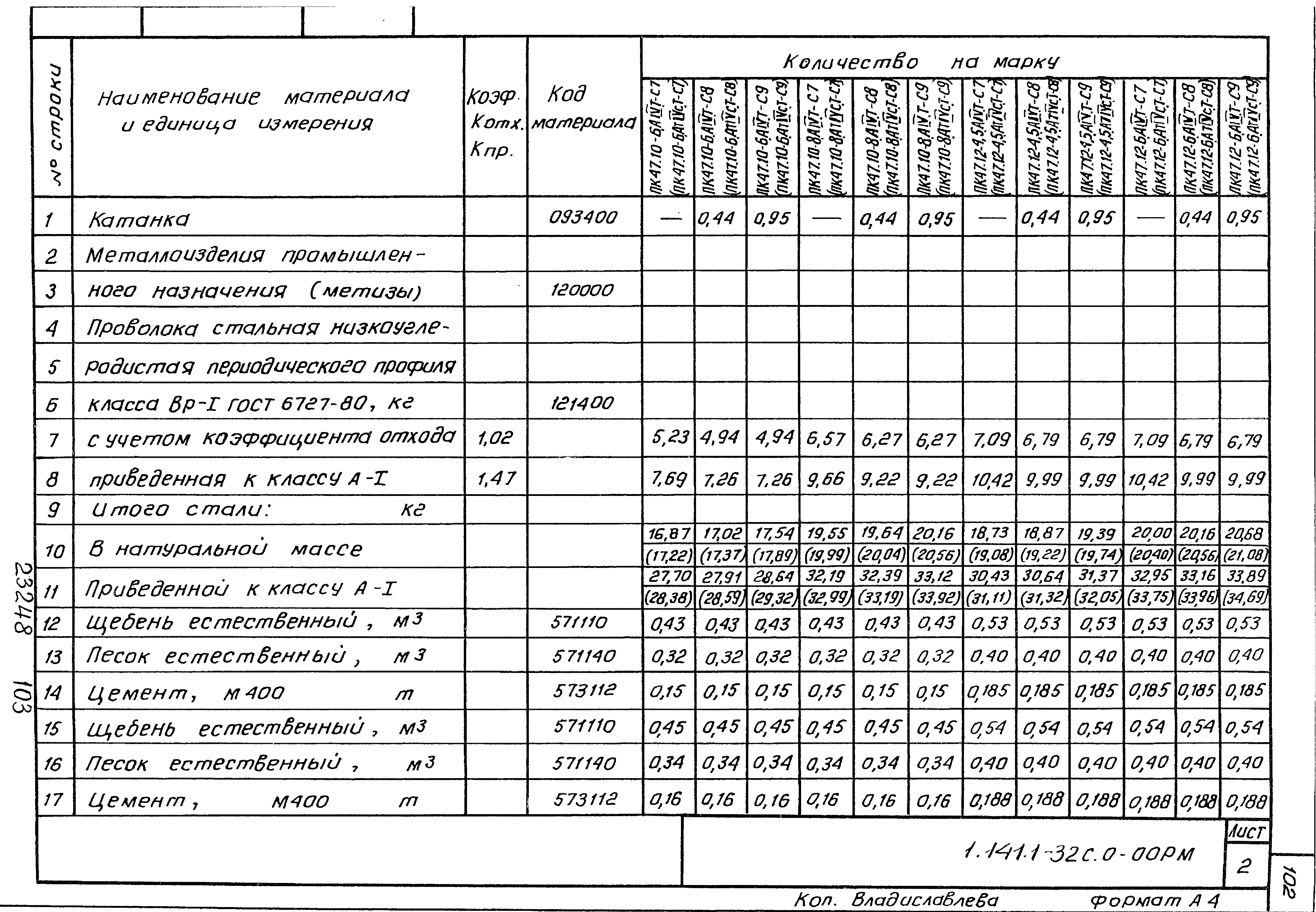 Серия 1.141.1-32с