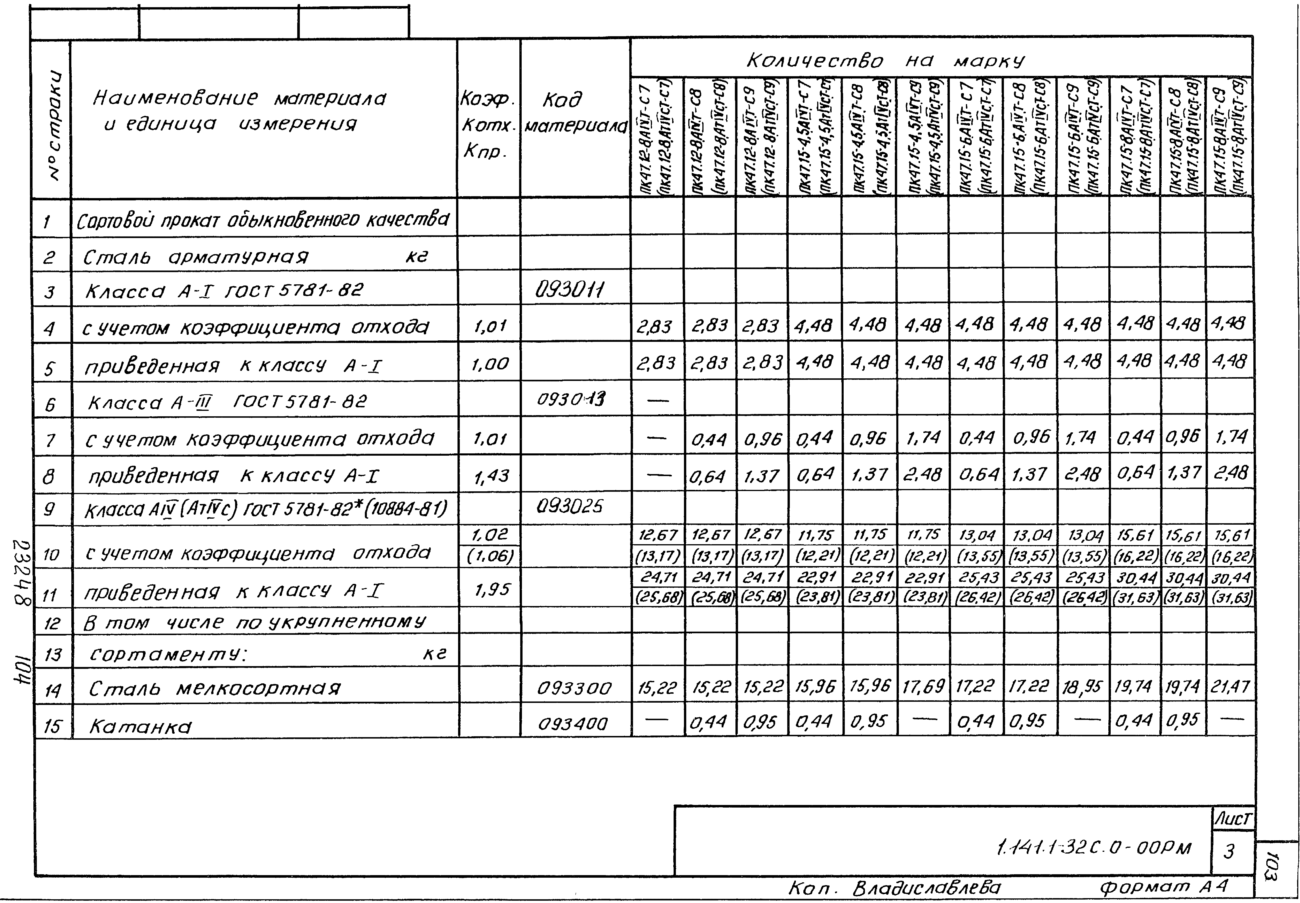 Серия 1.141.1-32с