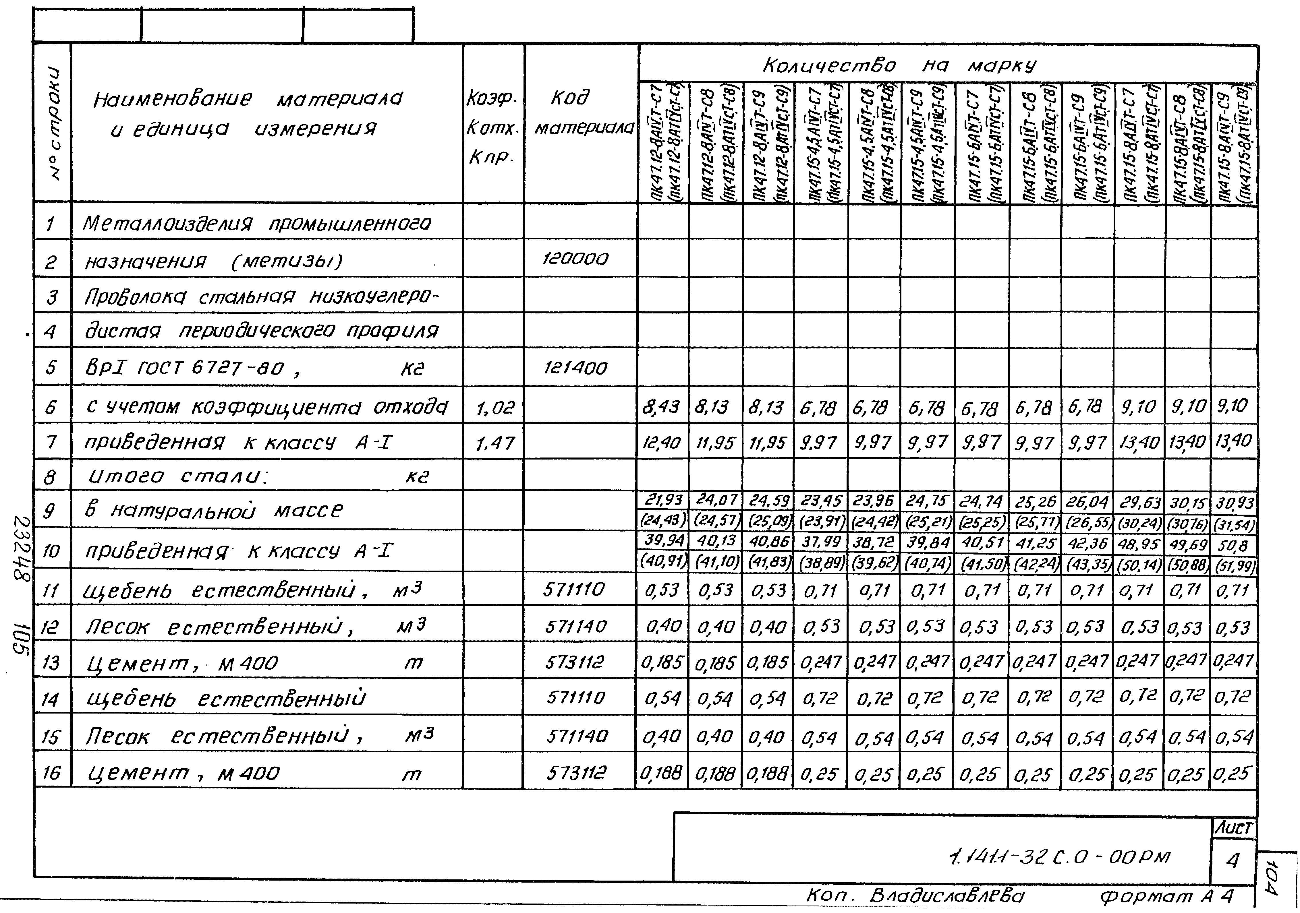 Серия 1.141.1-32с