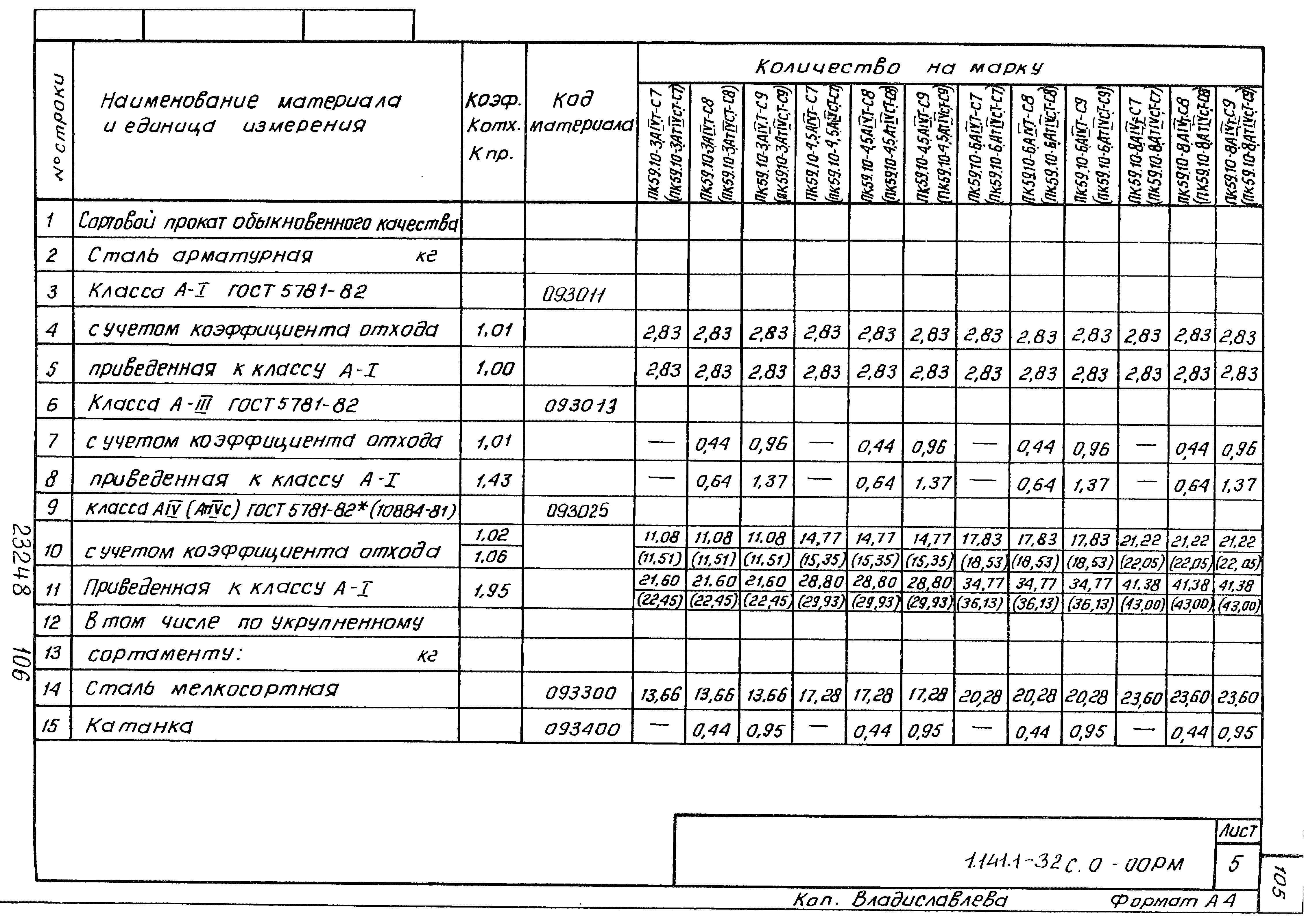 Серия 1.141.1-32с