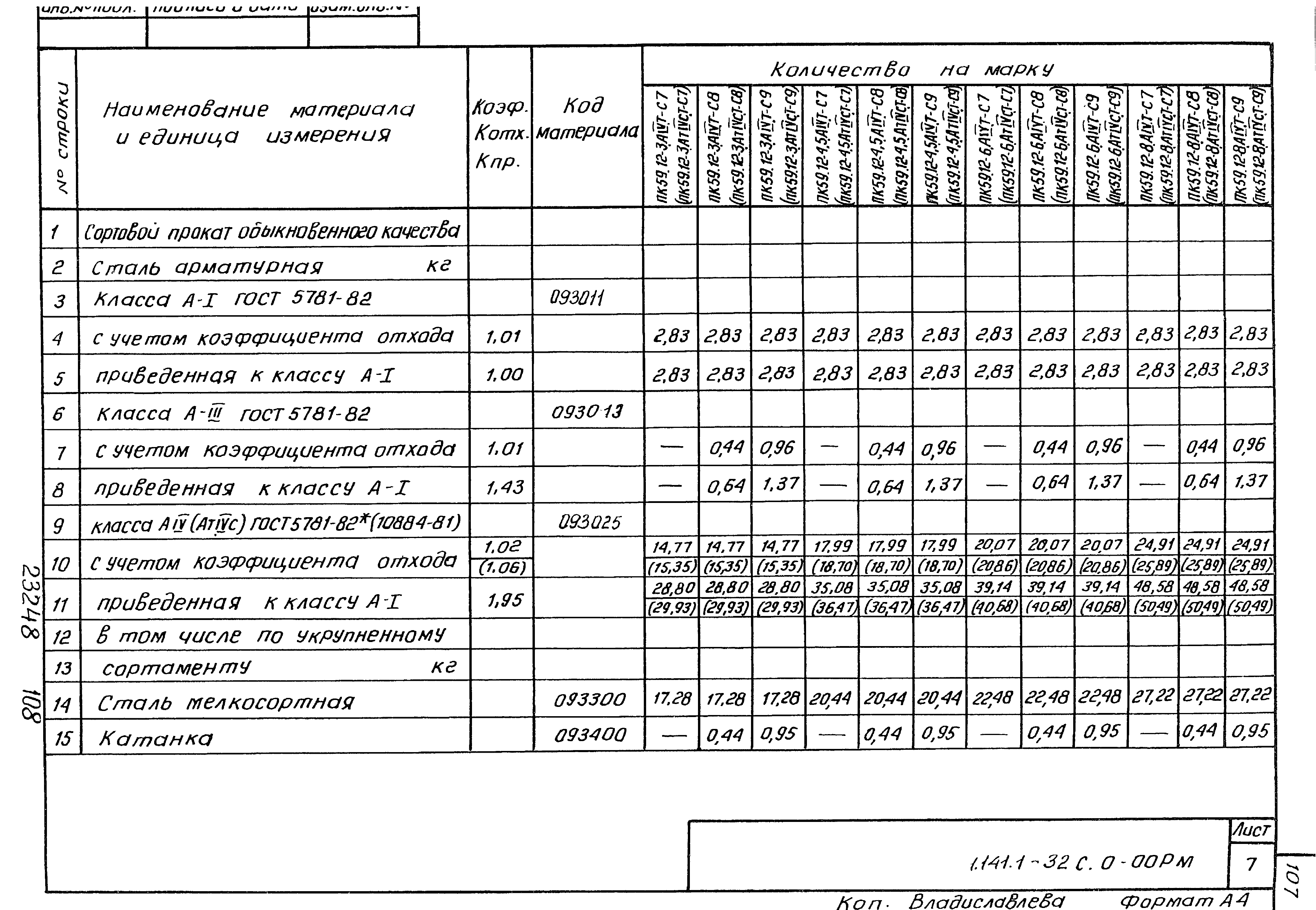 Серия 1.141.1-32с