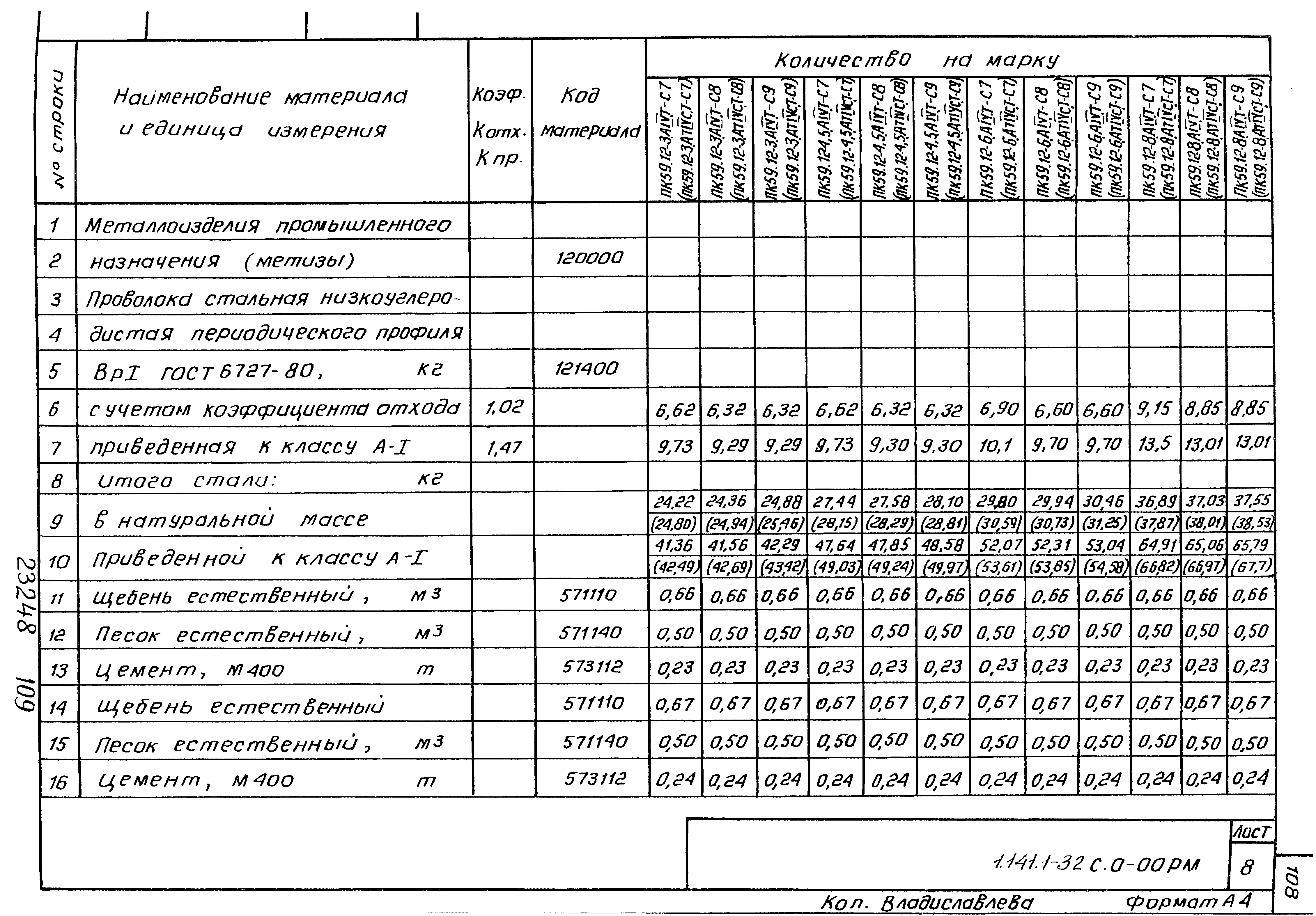 Серия 1.141.1-32с