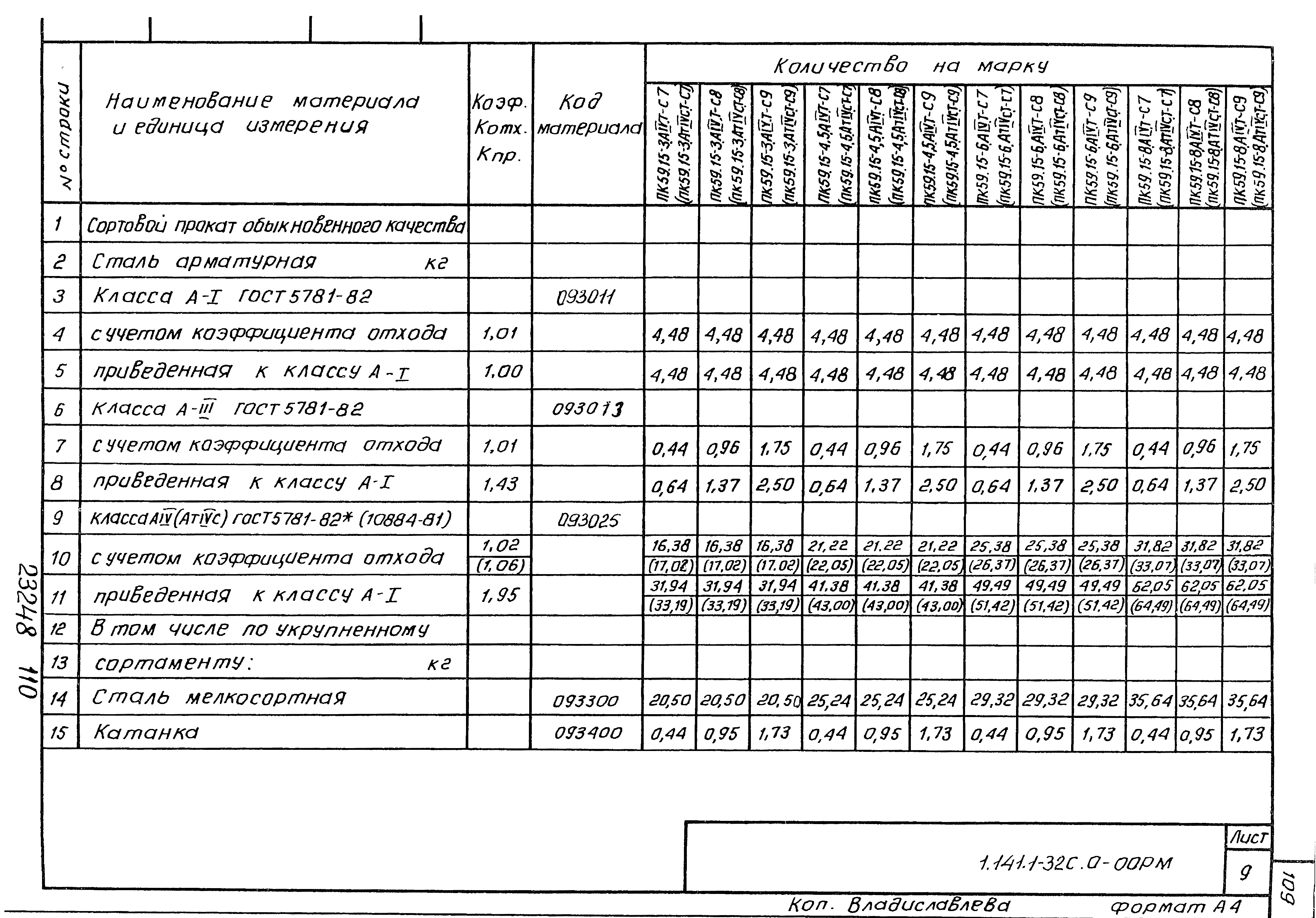 Серия 1.141.1-32с